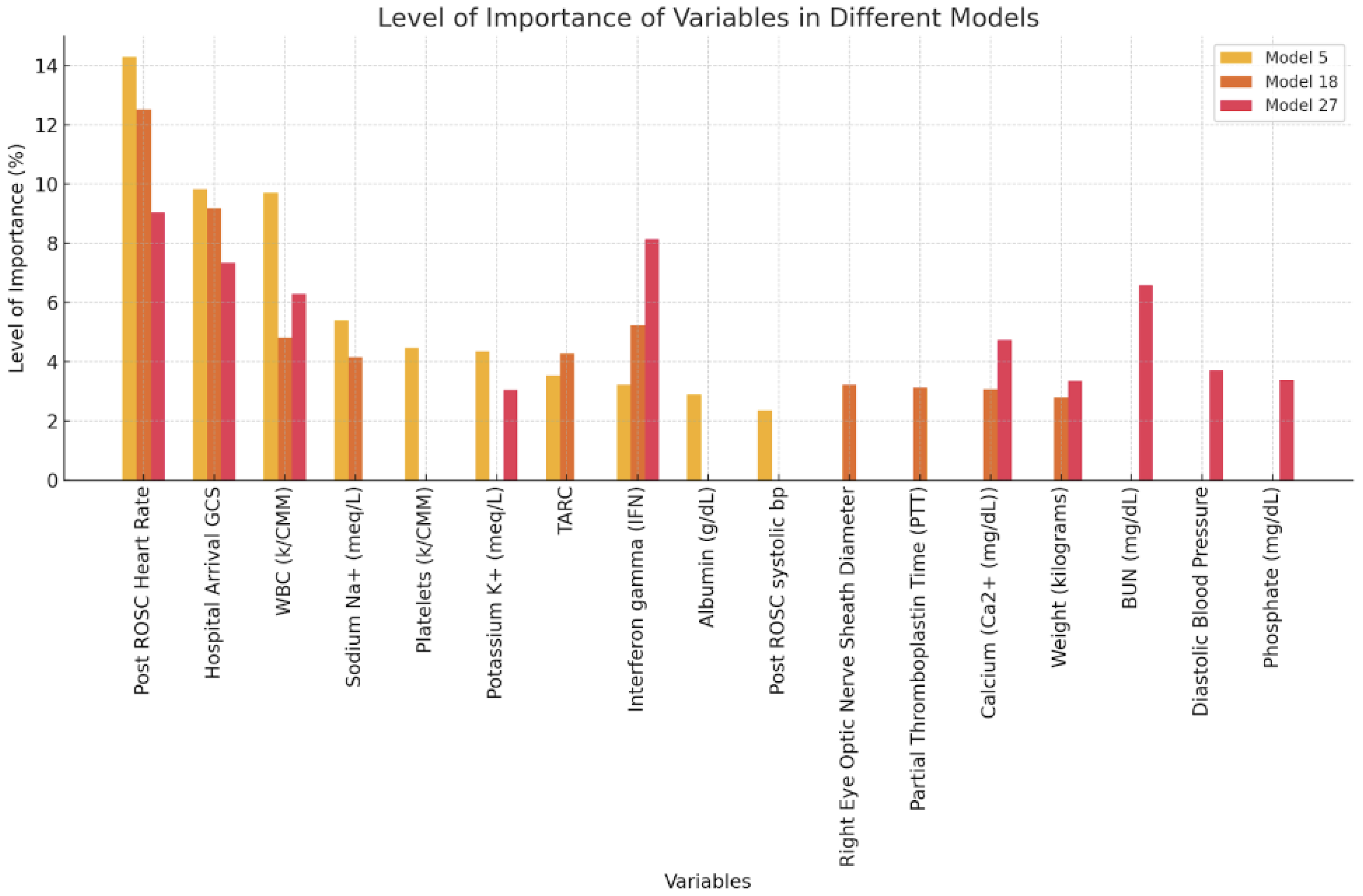 Bioengineering 12 00124 g003