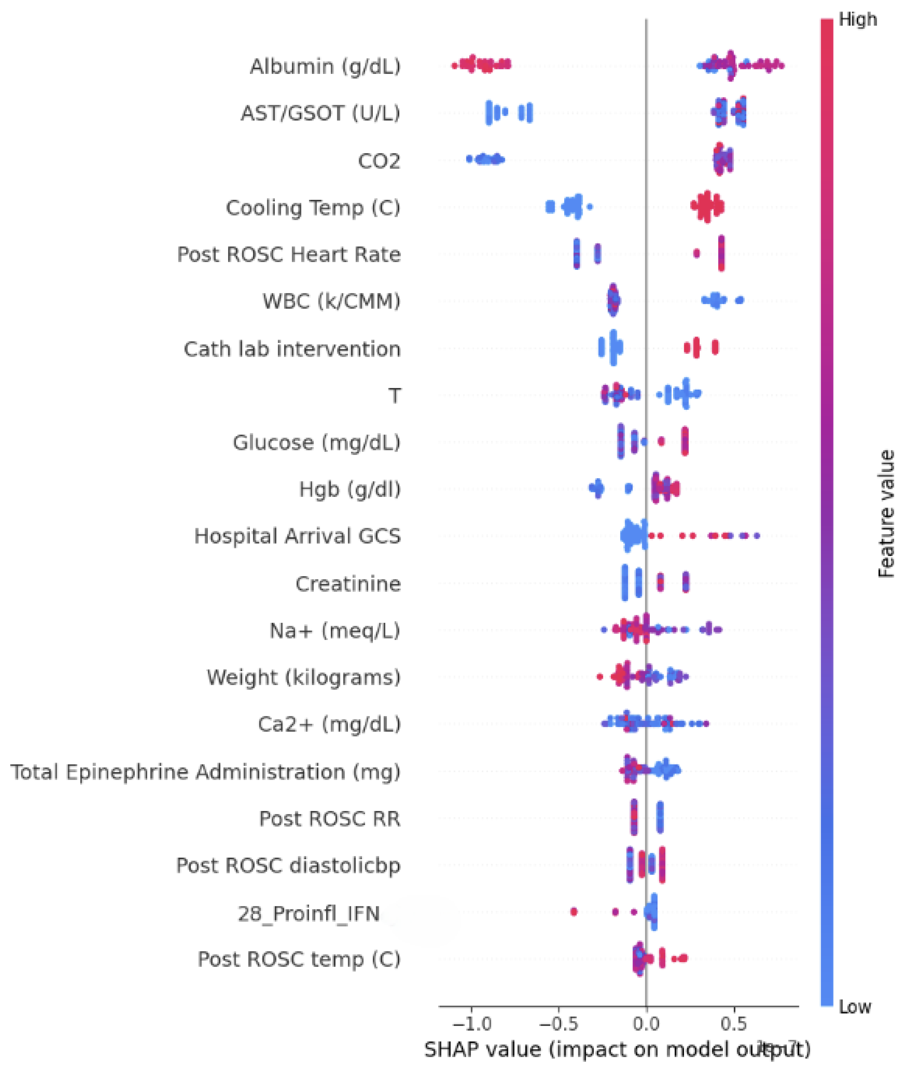 Bioengineering 12 00124 g004