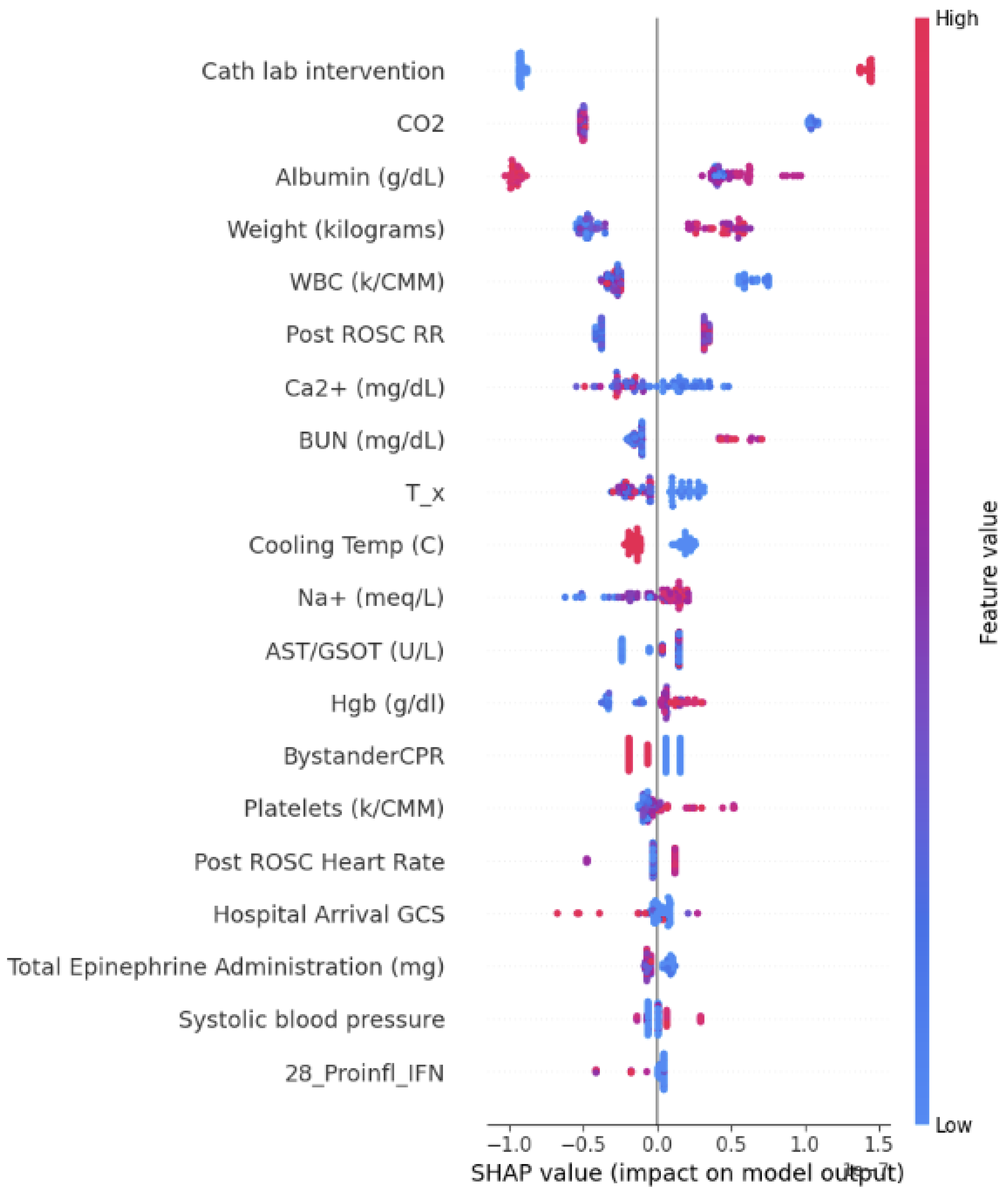 Bioengineering 12 00124 g006