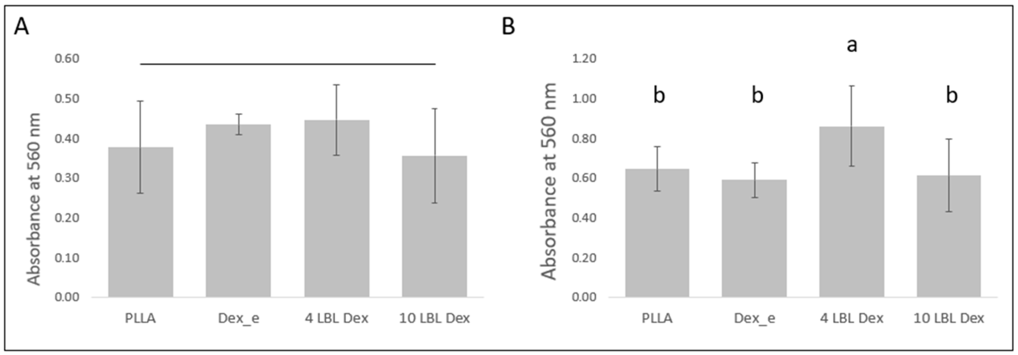 Bioengineering 12 00130 g006