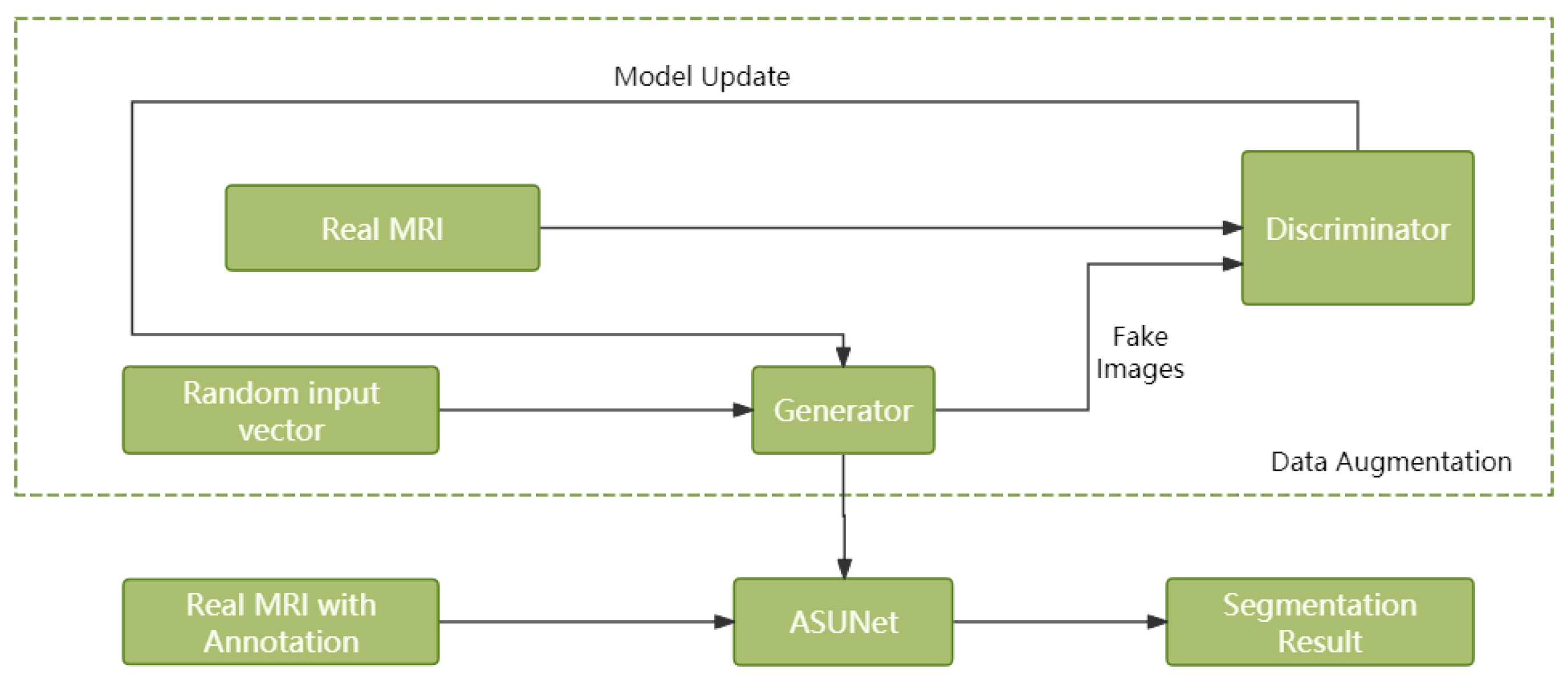 Bioengineering 12 00140 g001