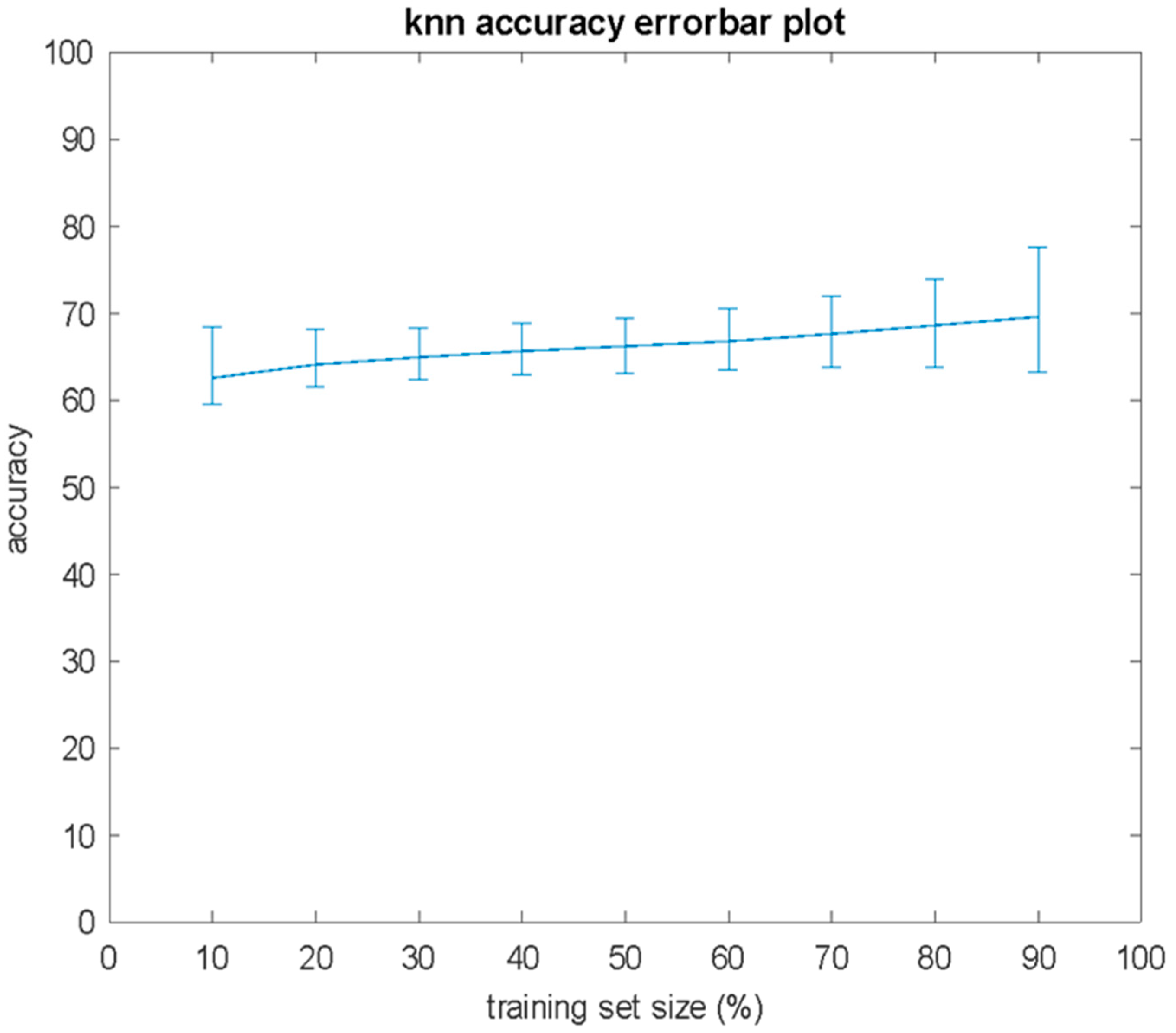 Bioengineering 12 00150 g001