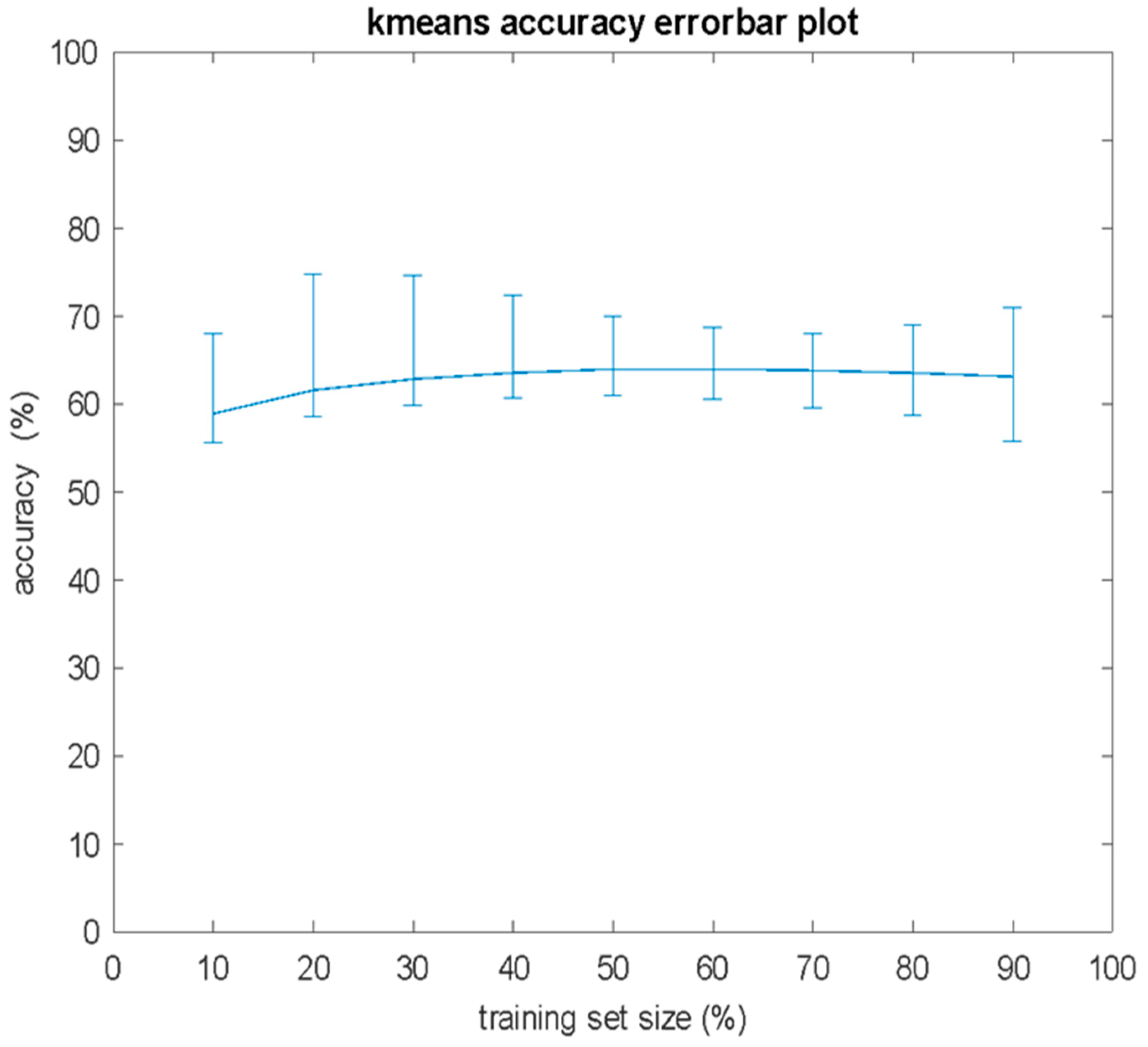 Bioengineering 12 00150 g003