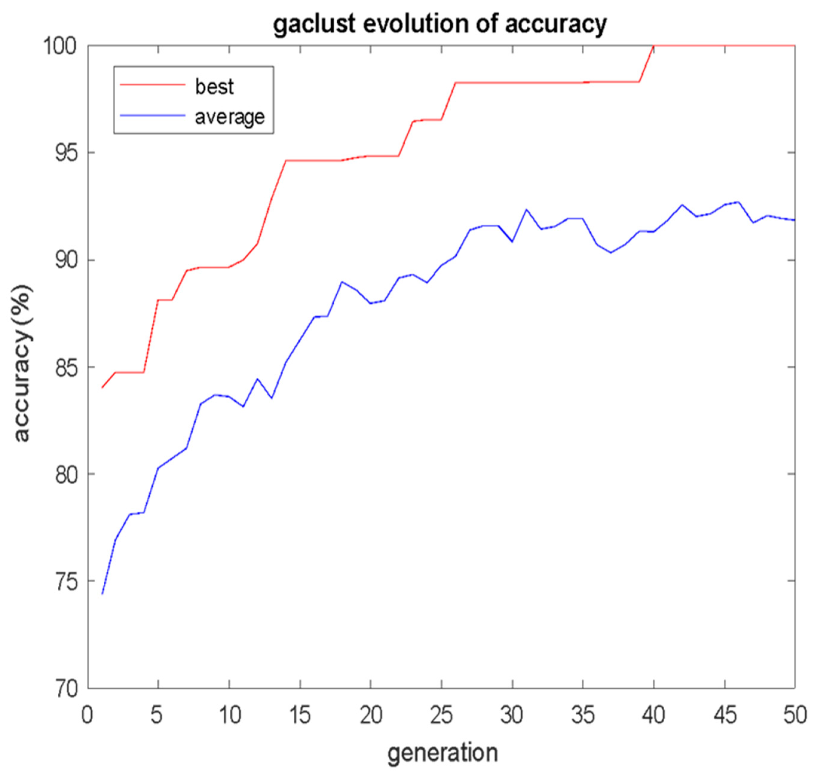 Bioengineering 12 00150 g005