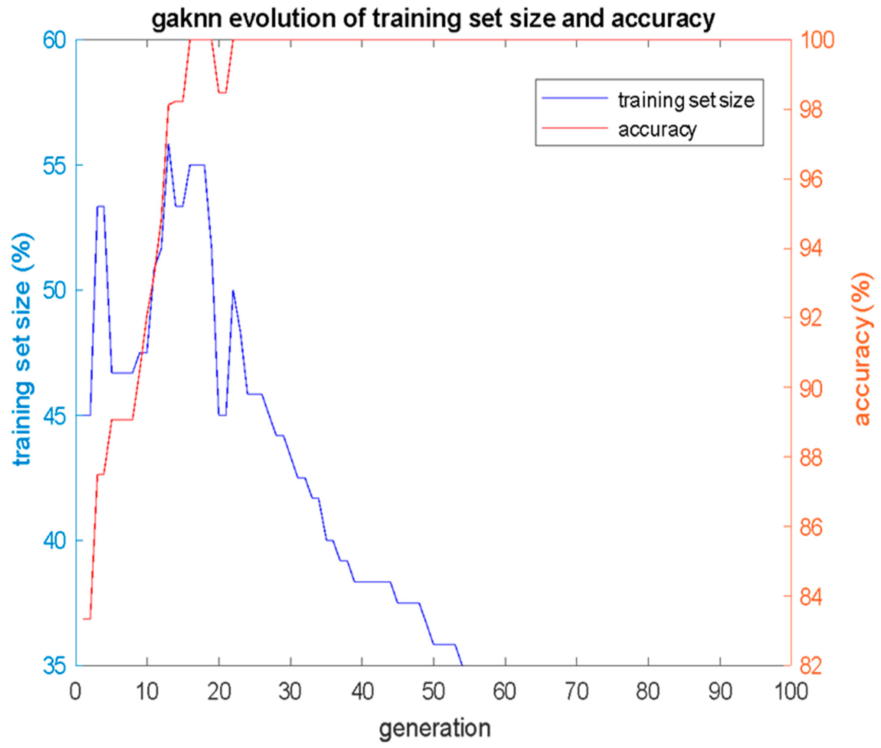 Bioengineering 12 00150 g006