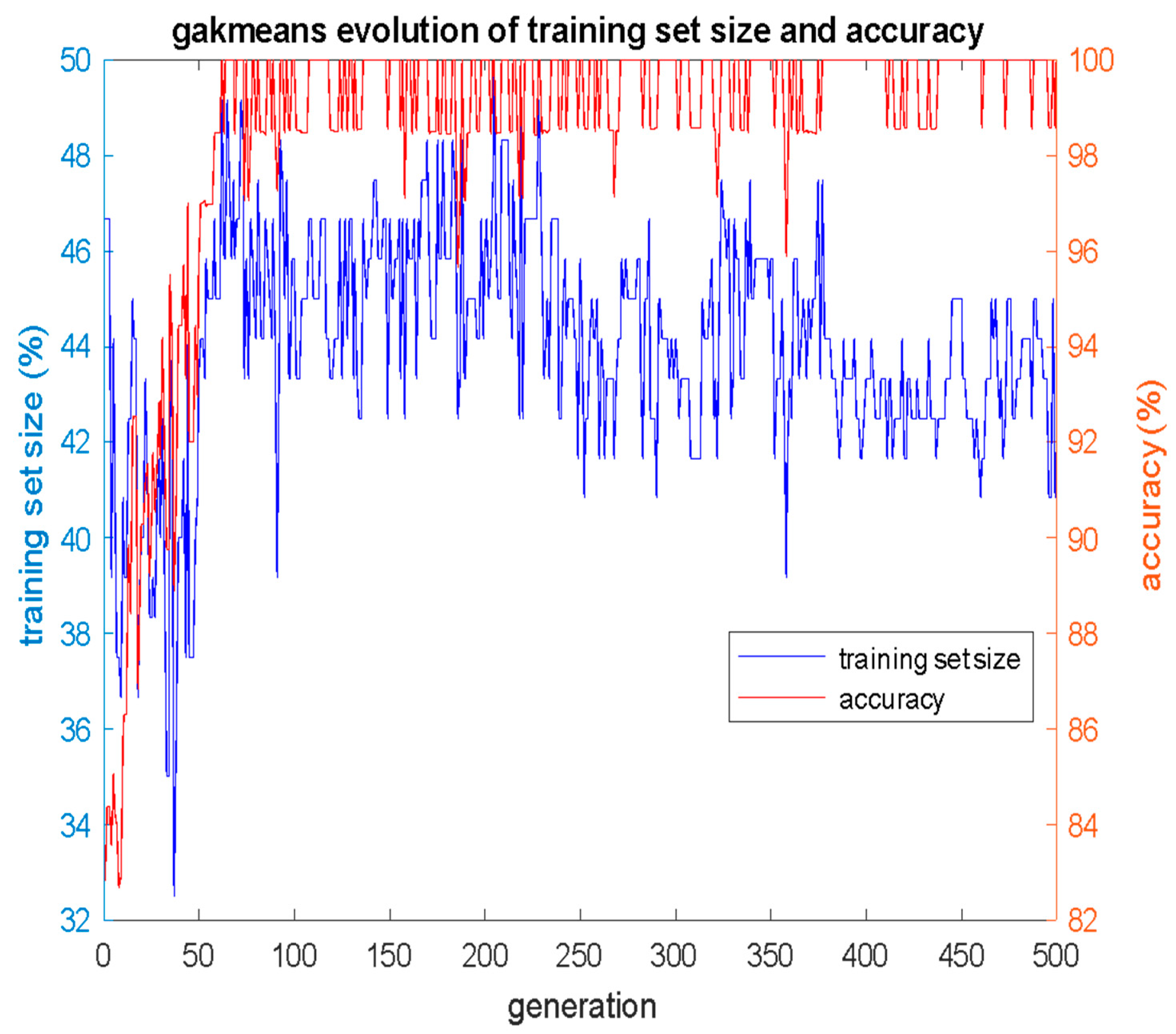 Bioengineering 12 00150 g007