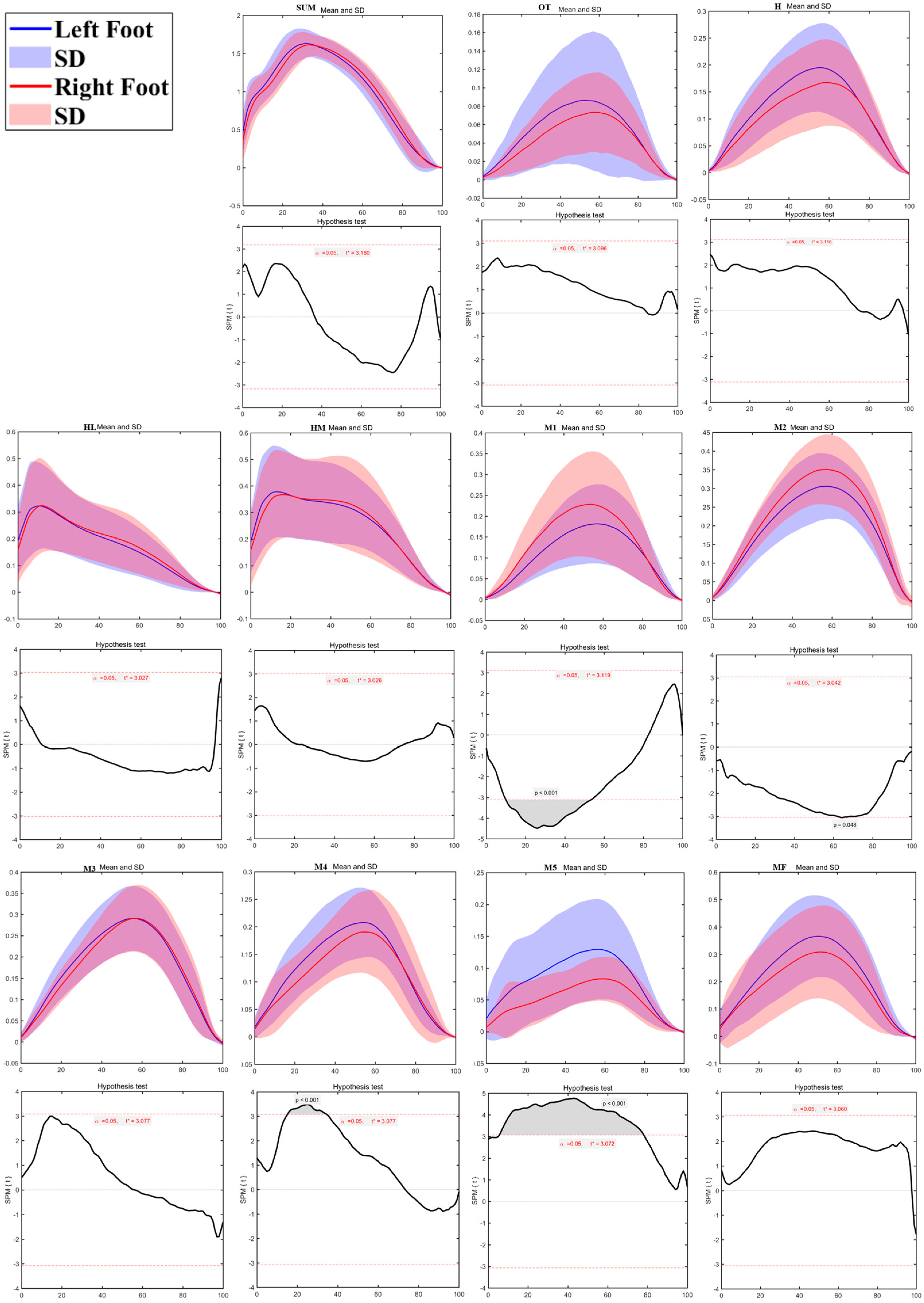 Bioengineering 12 00151 g007