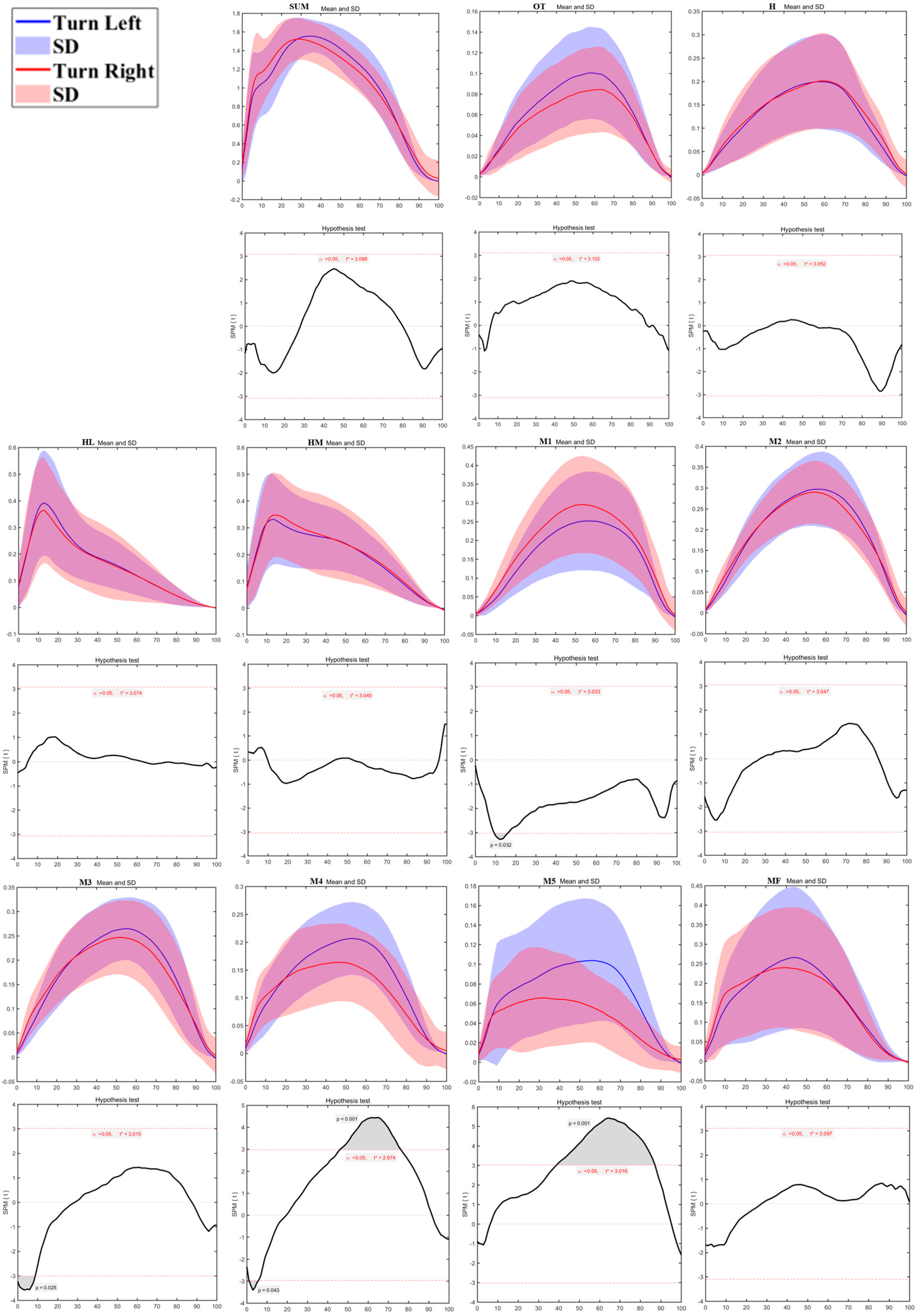 Bioengineering 12 00151 g009