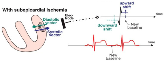 Bioengineering 12 00154 g003