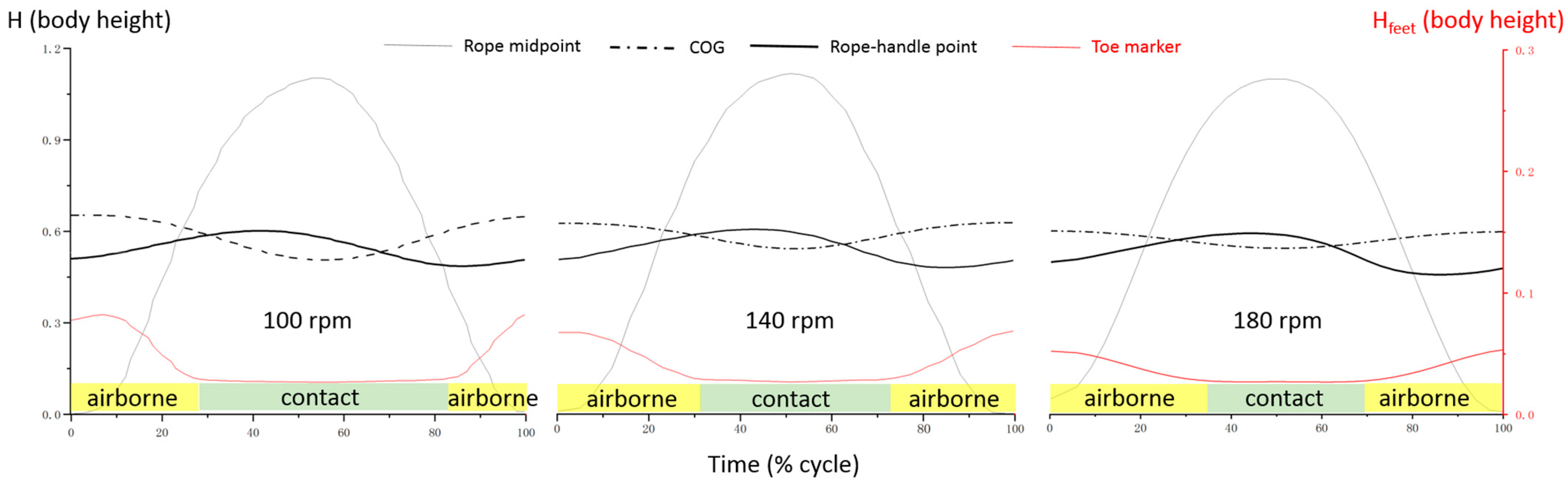 Bioengineering 12 00162 g004
