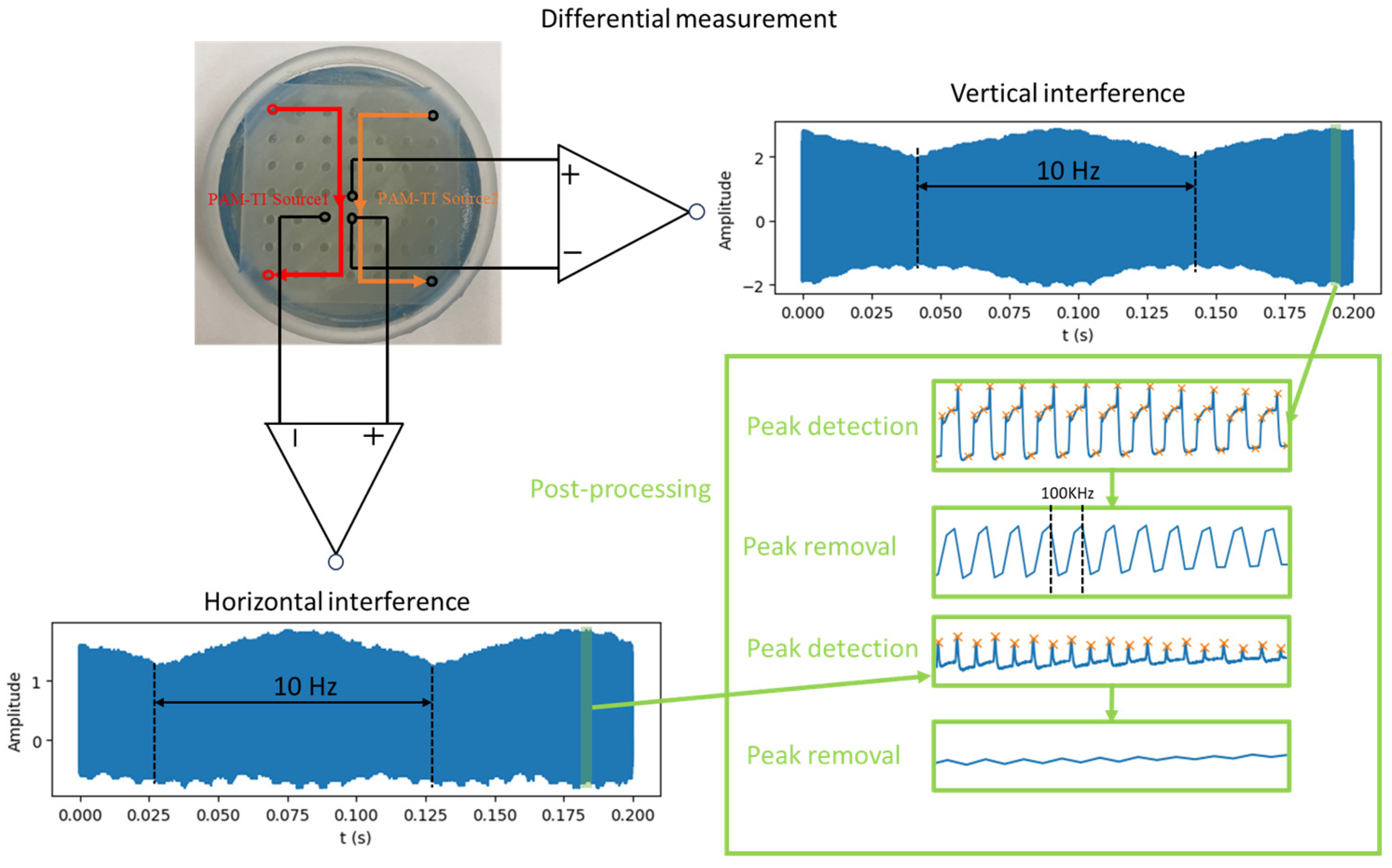Bioengineering 12 00164 g012 Bioengineering 12 00164 g012