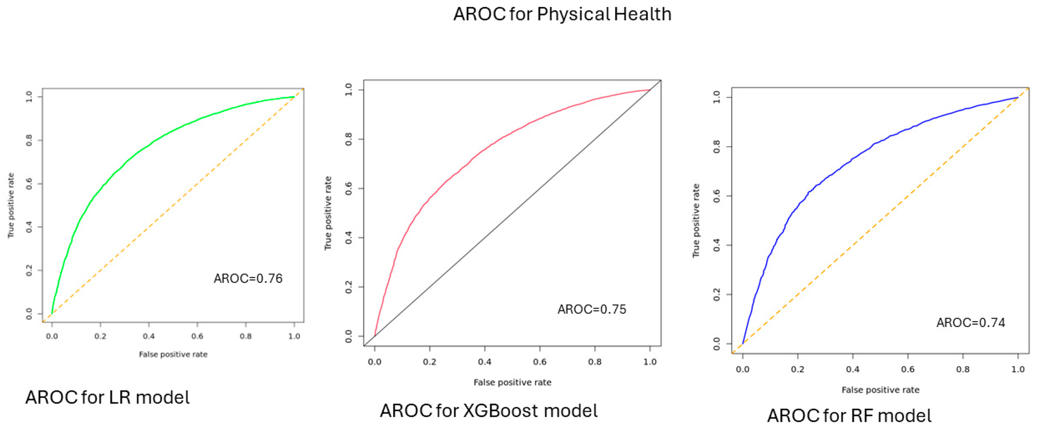 Bioengineering 12 00166 g002
