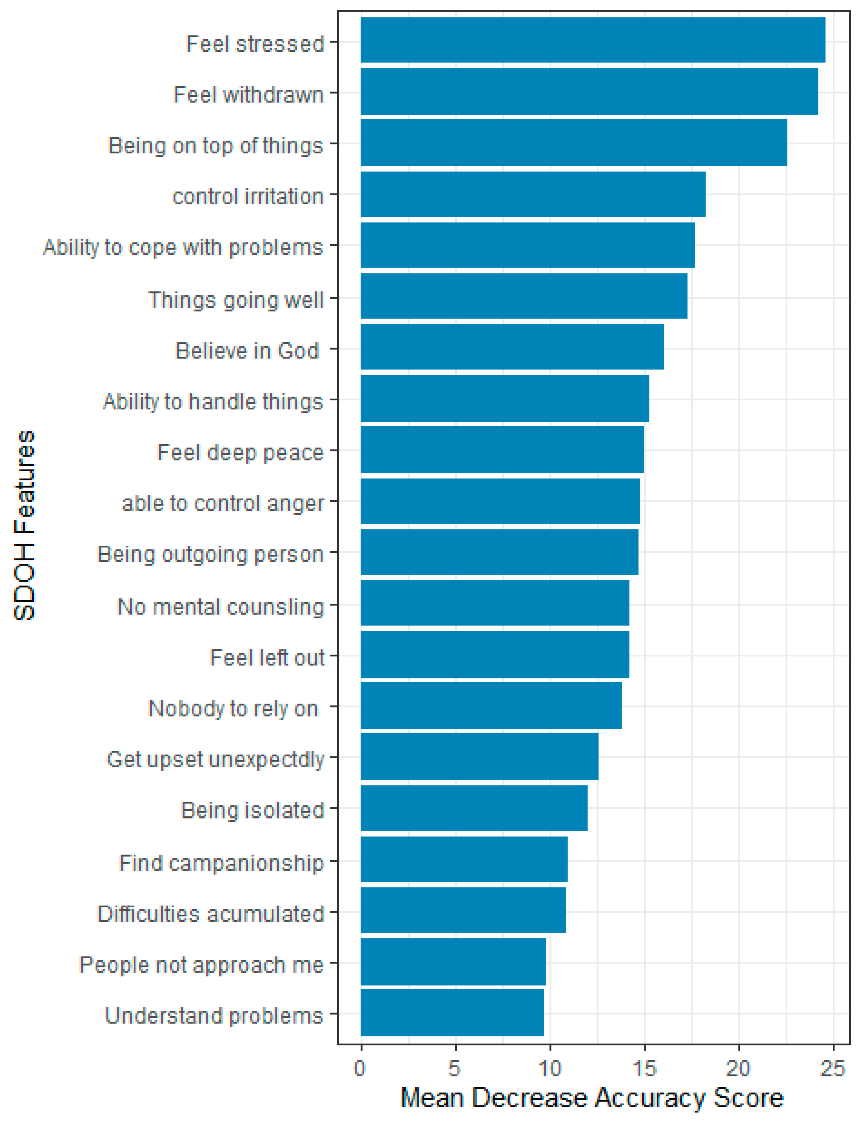 Bioengineering 12 00166 g006