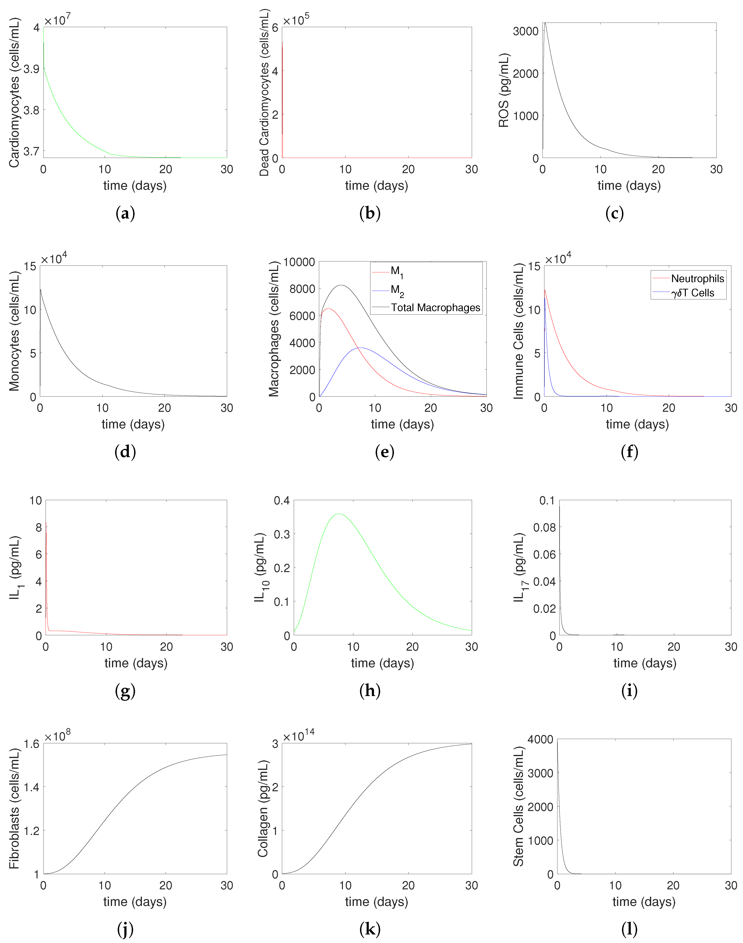 Bioengineering 12 00177 g004