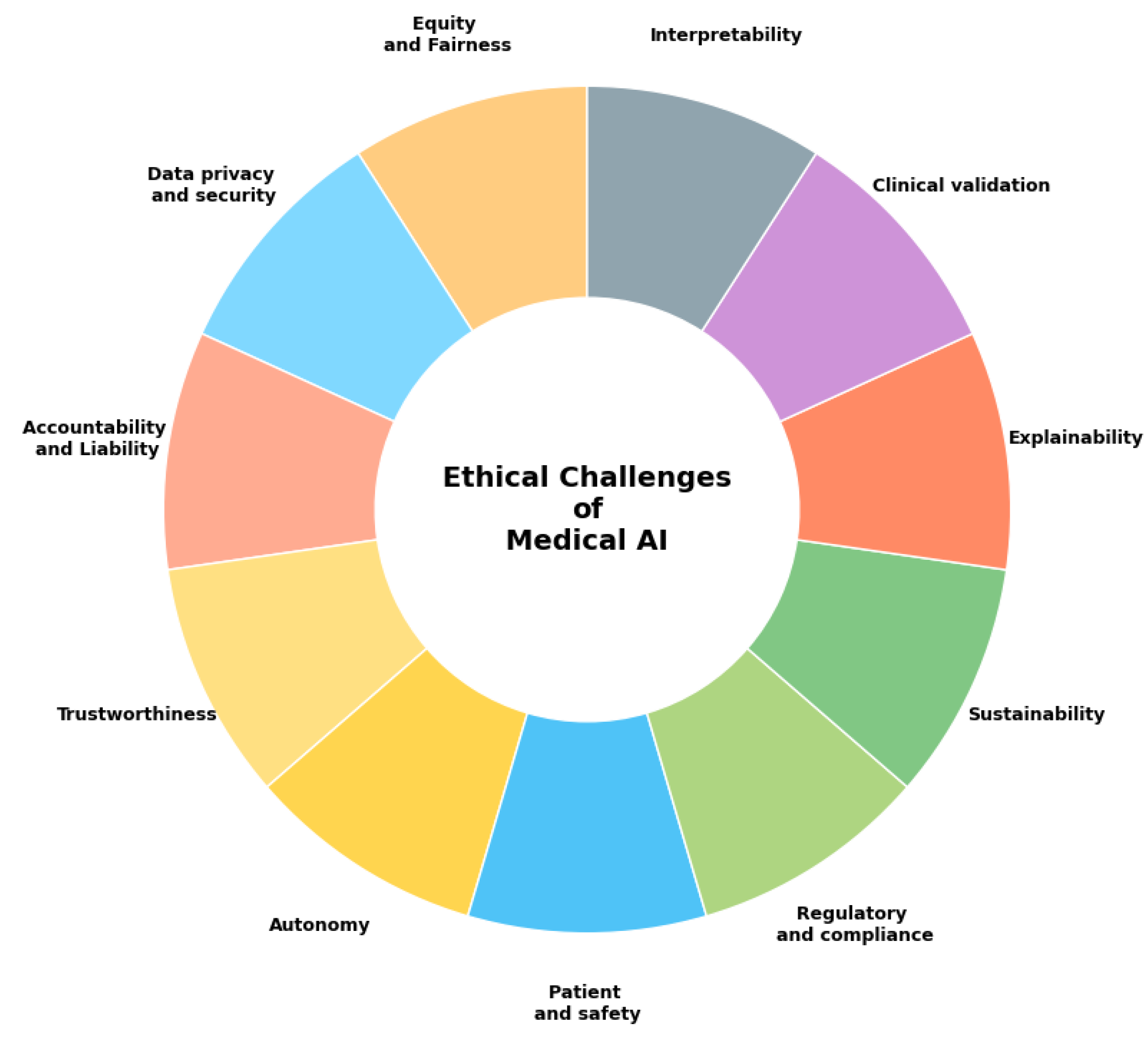 Bioengineering 12 00180 g001