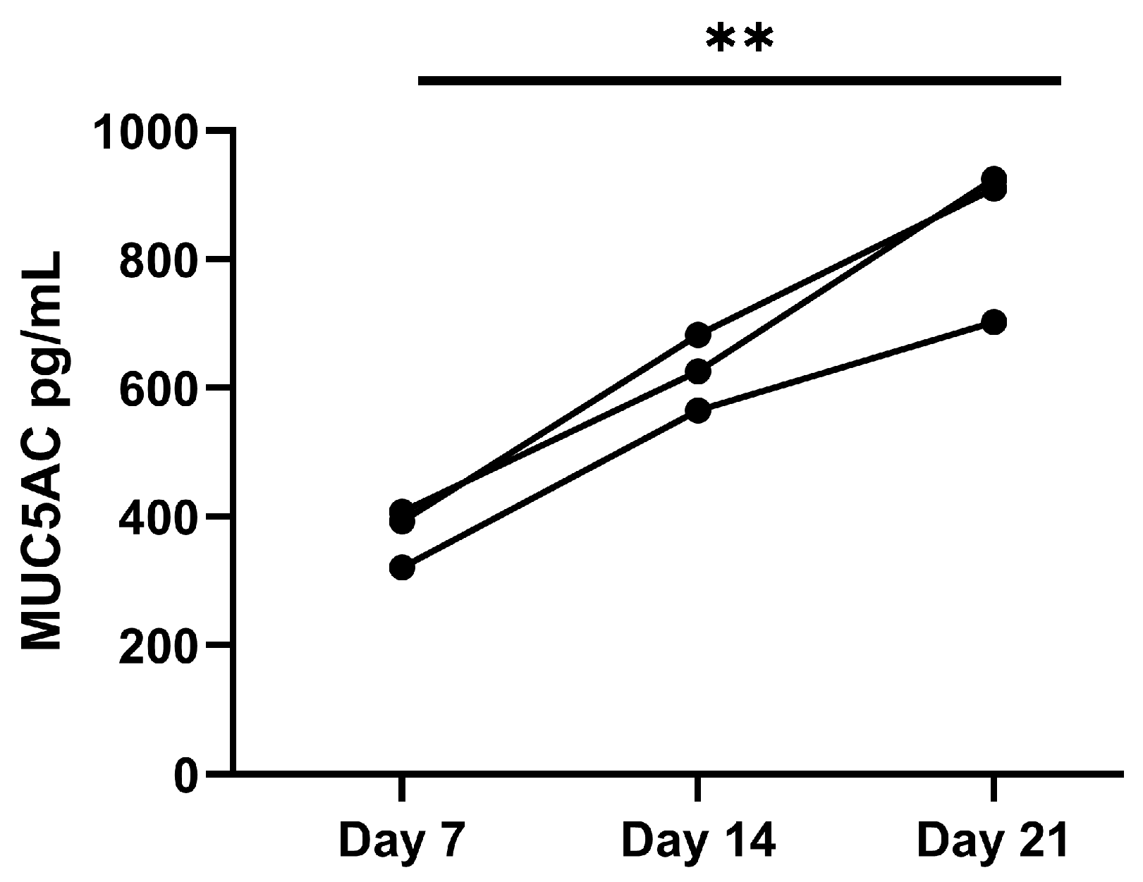 Bioengineering 12 00182 g011