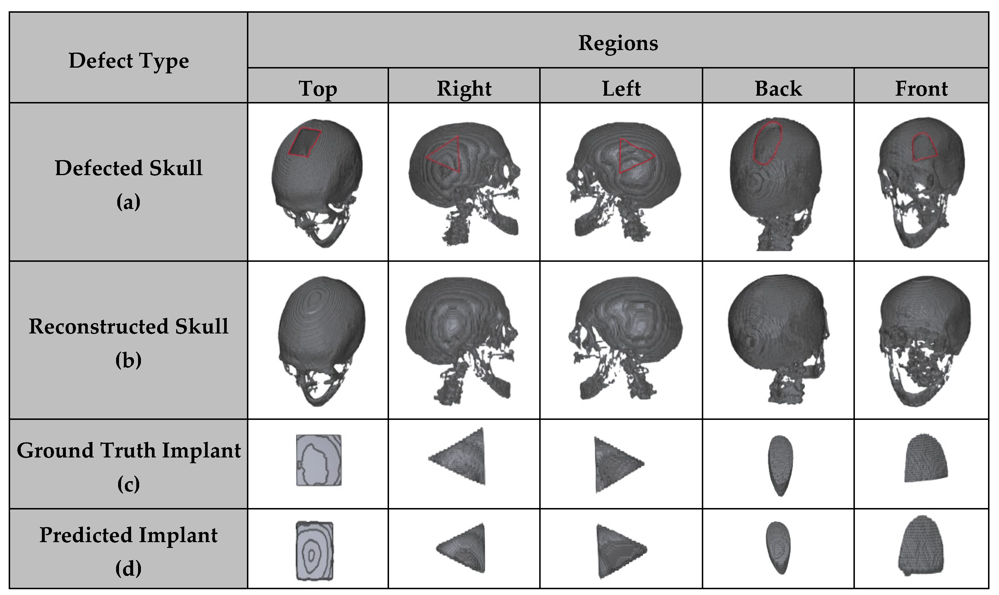 Bioengineering 12 00188 g006