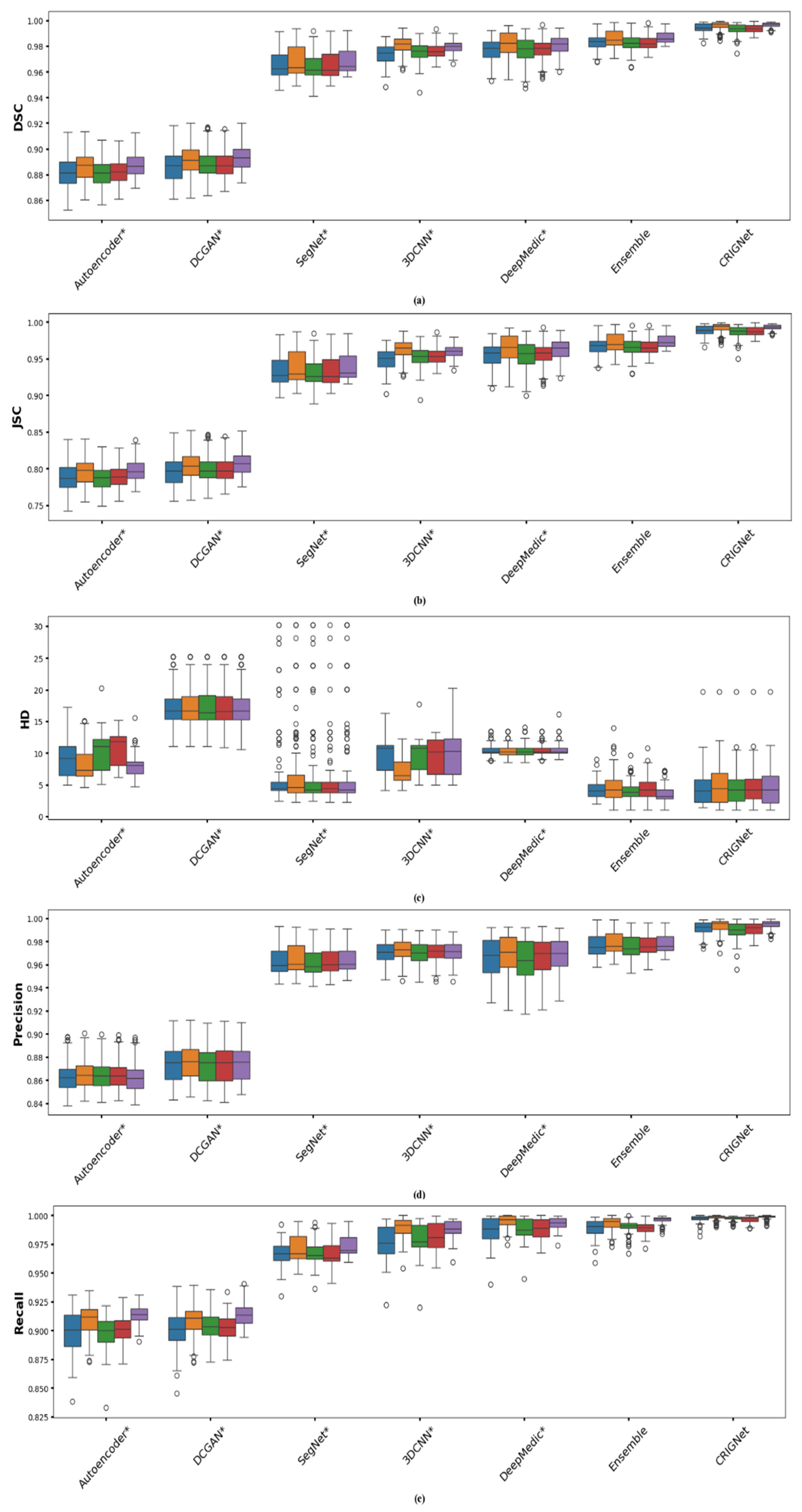 Bioengineering 12 00188 g007a