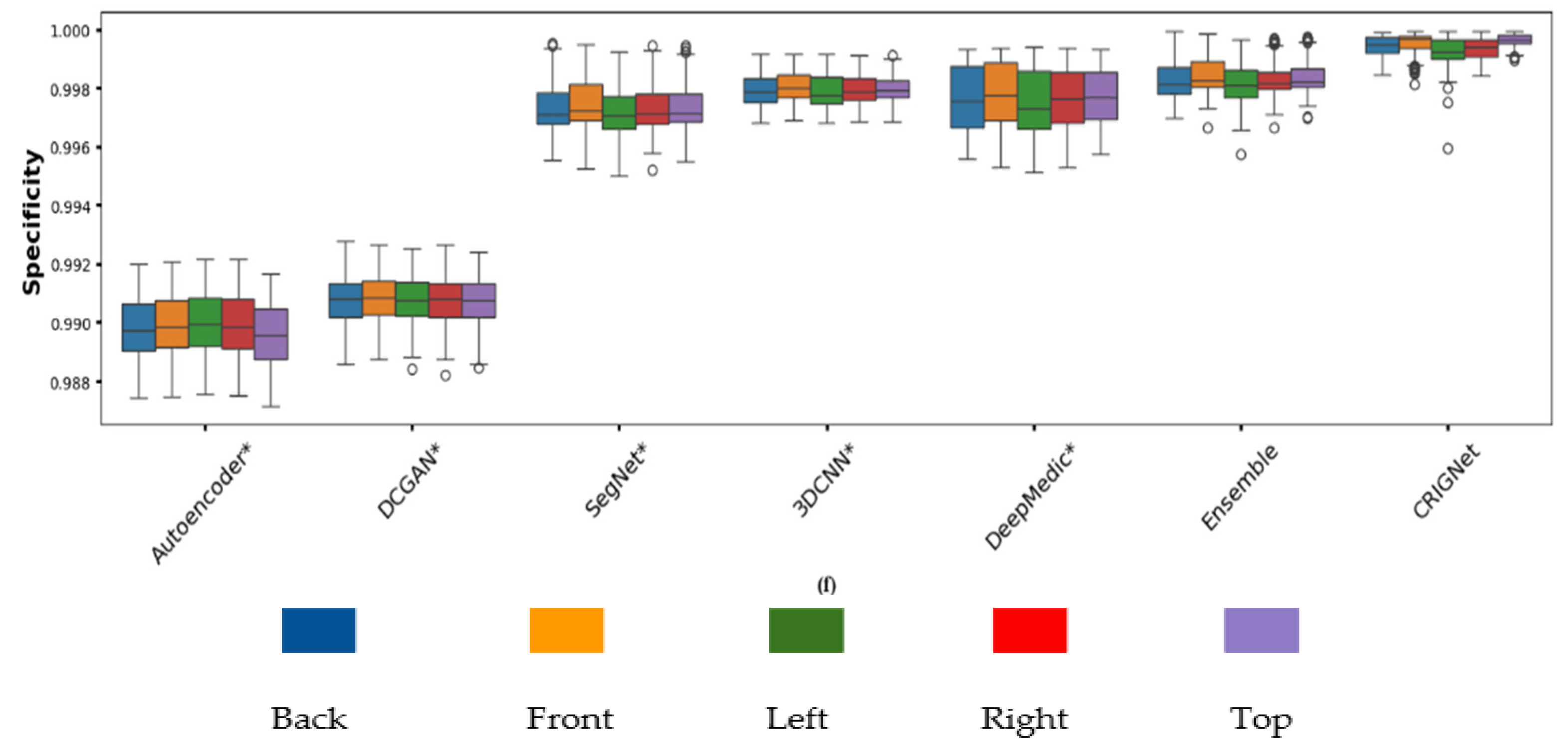 Bioengineering 12 00188 g007b