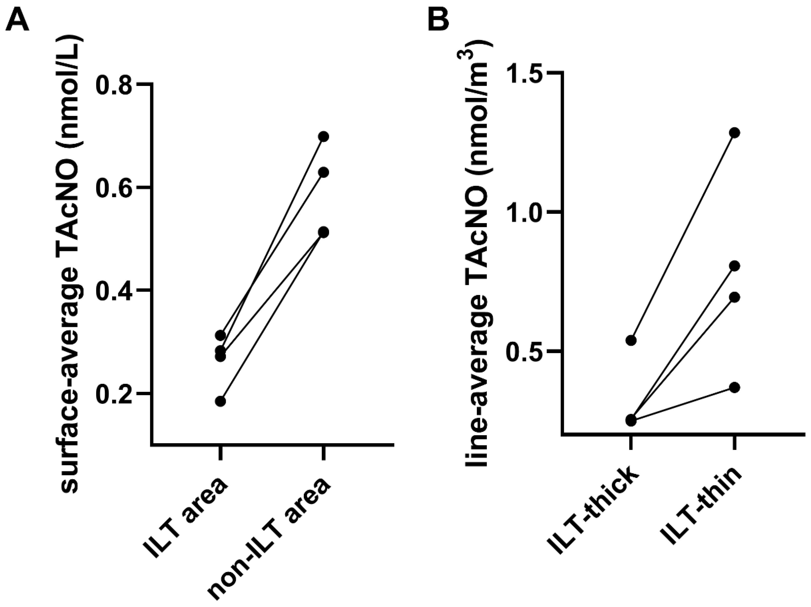 Bioengineering 12 00191 g005