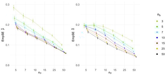 Bioengineering 12 00193 g0a1