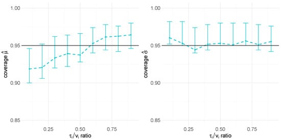 Bioengineering 12 00193 g0a2