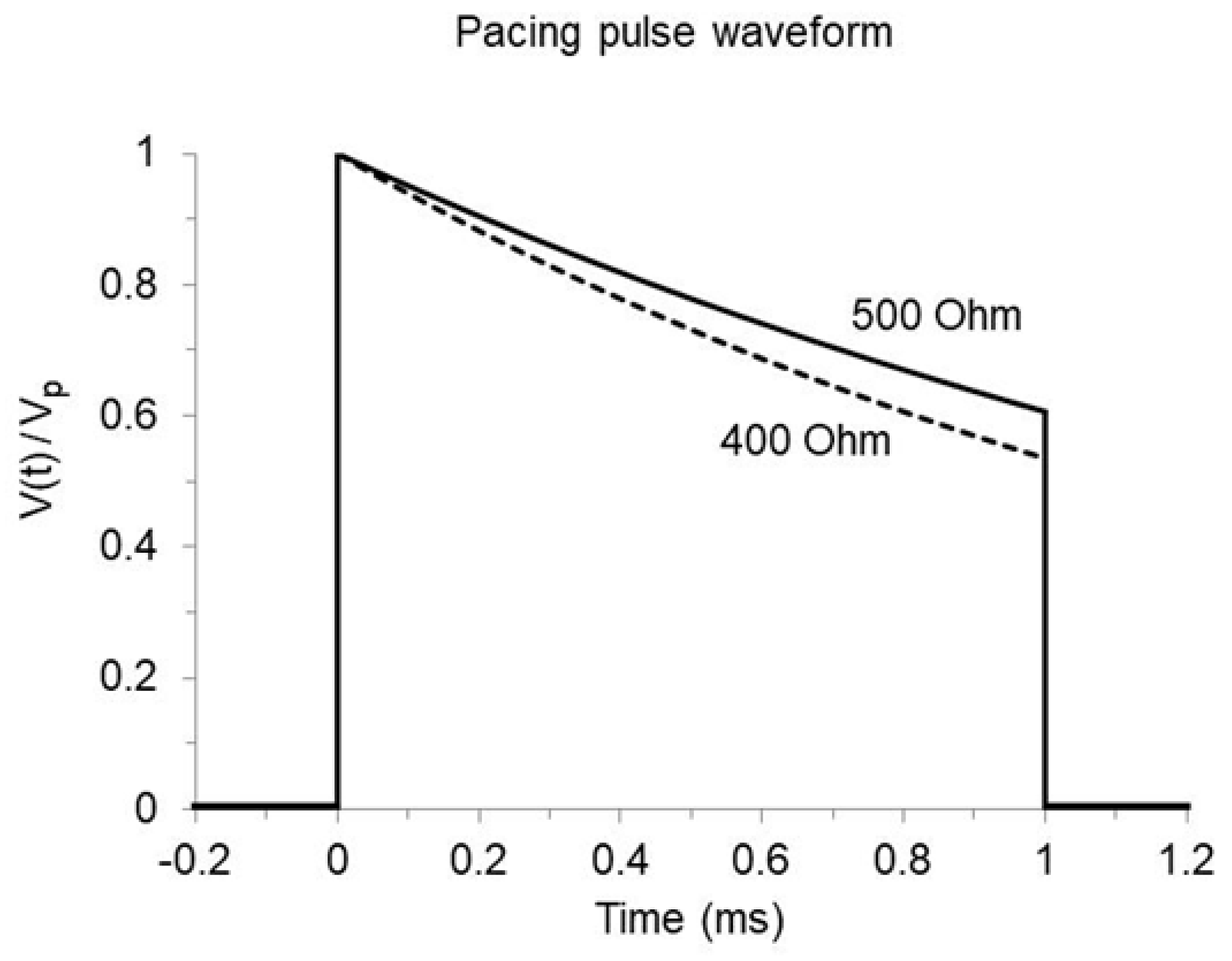 Bioengineering 12 00194 g002