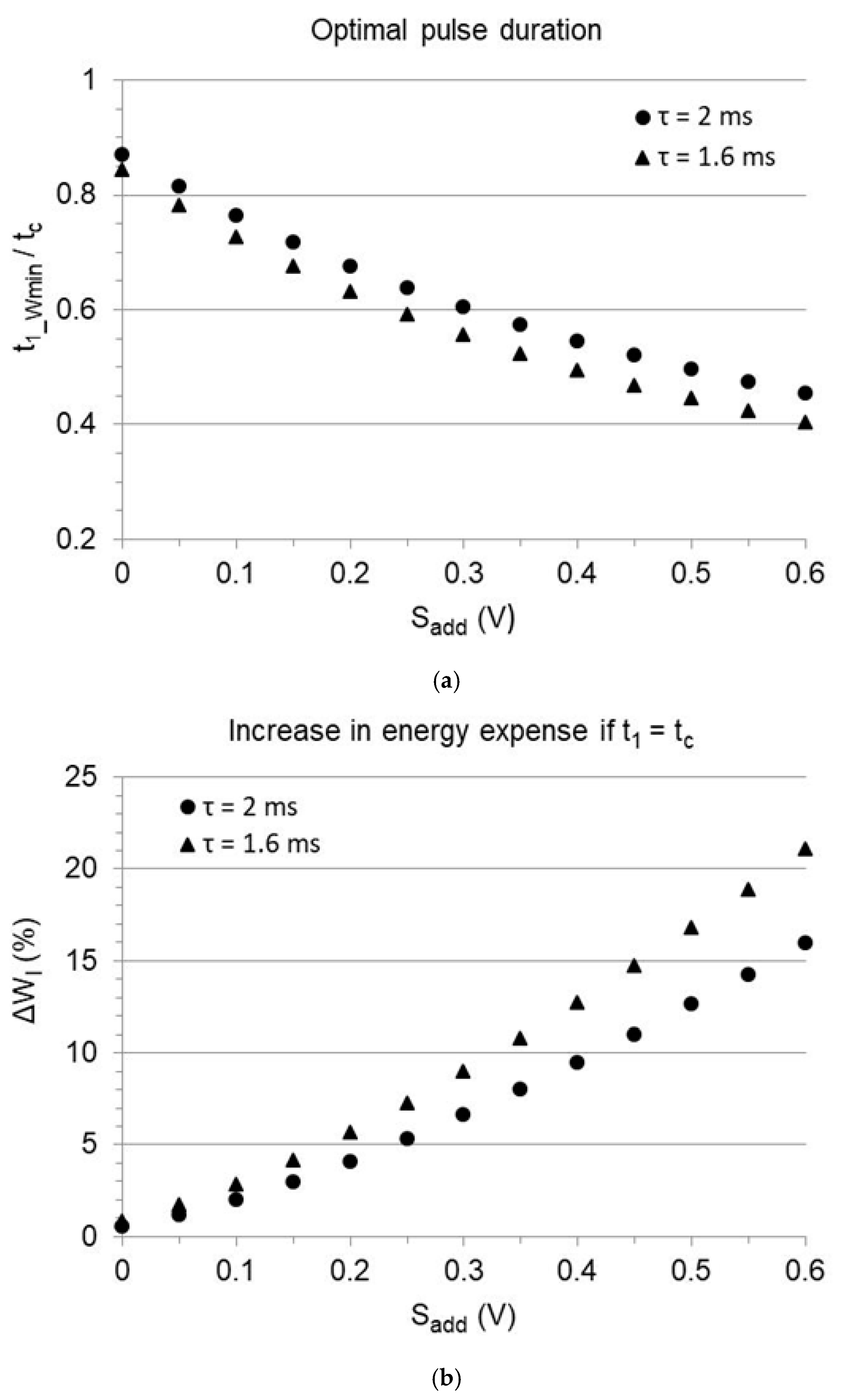 Bioengineering 12 00194 g006