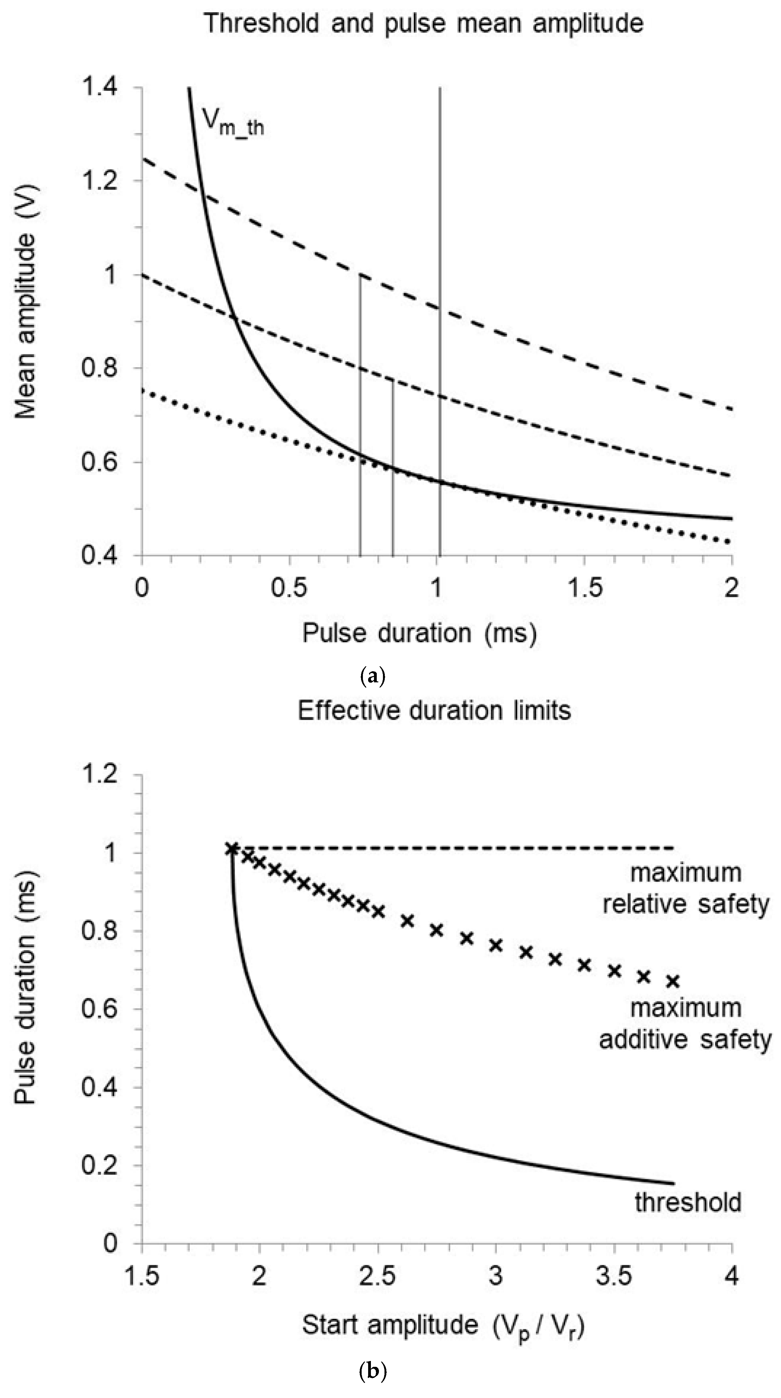Bioengineering 12 00194 g007
