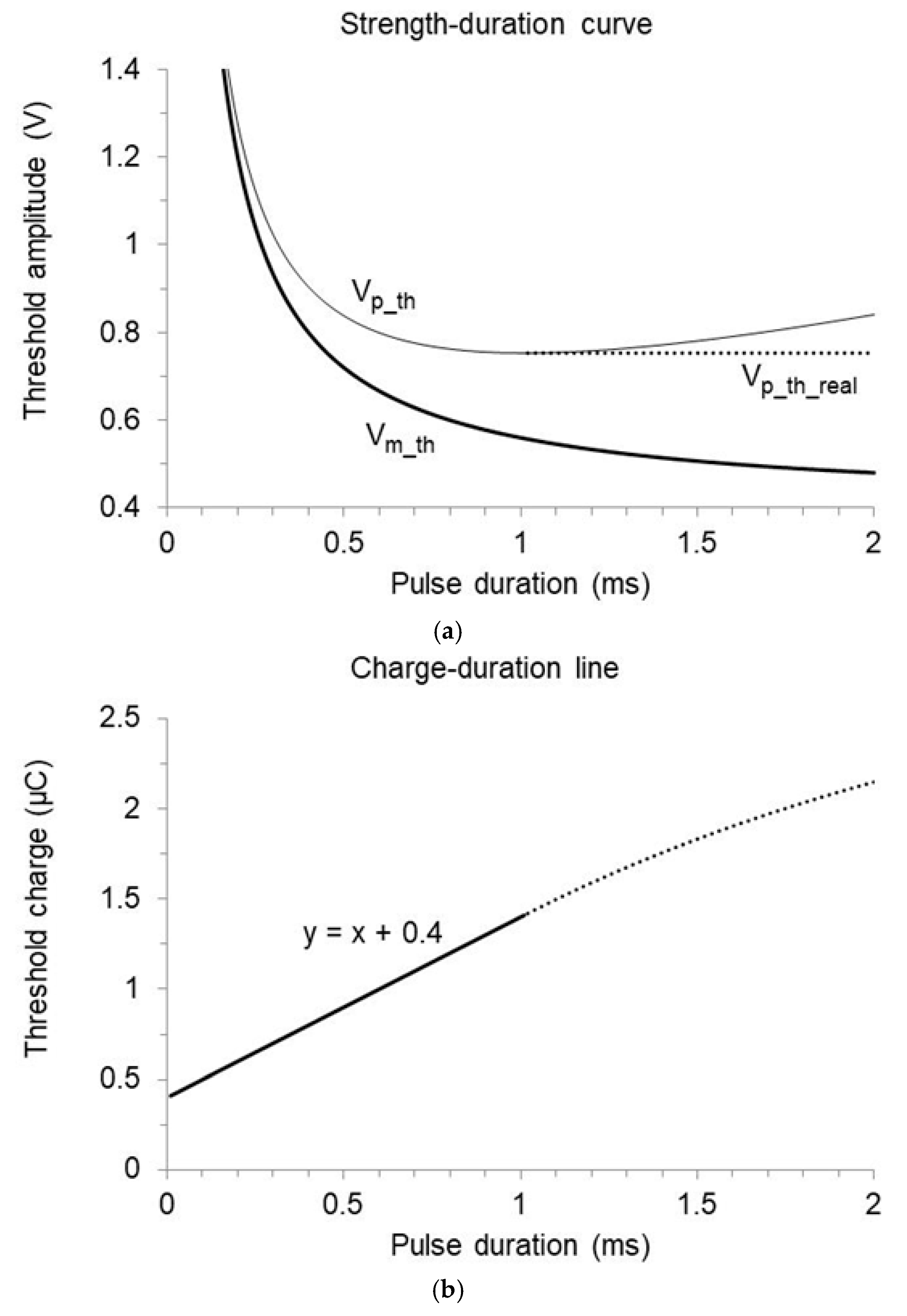 Bioengineering 12 00194 g008