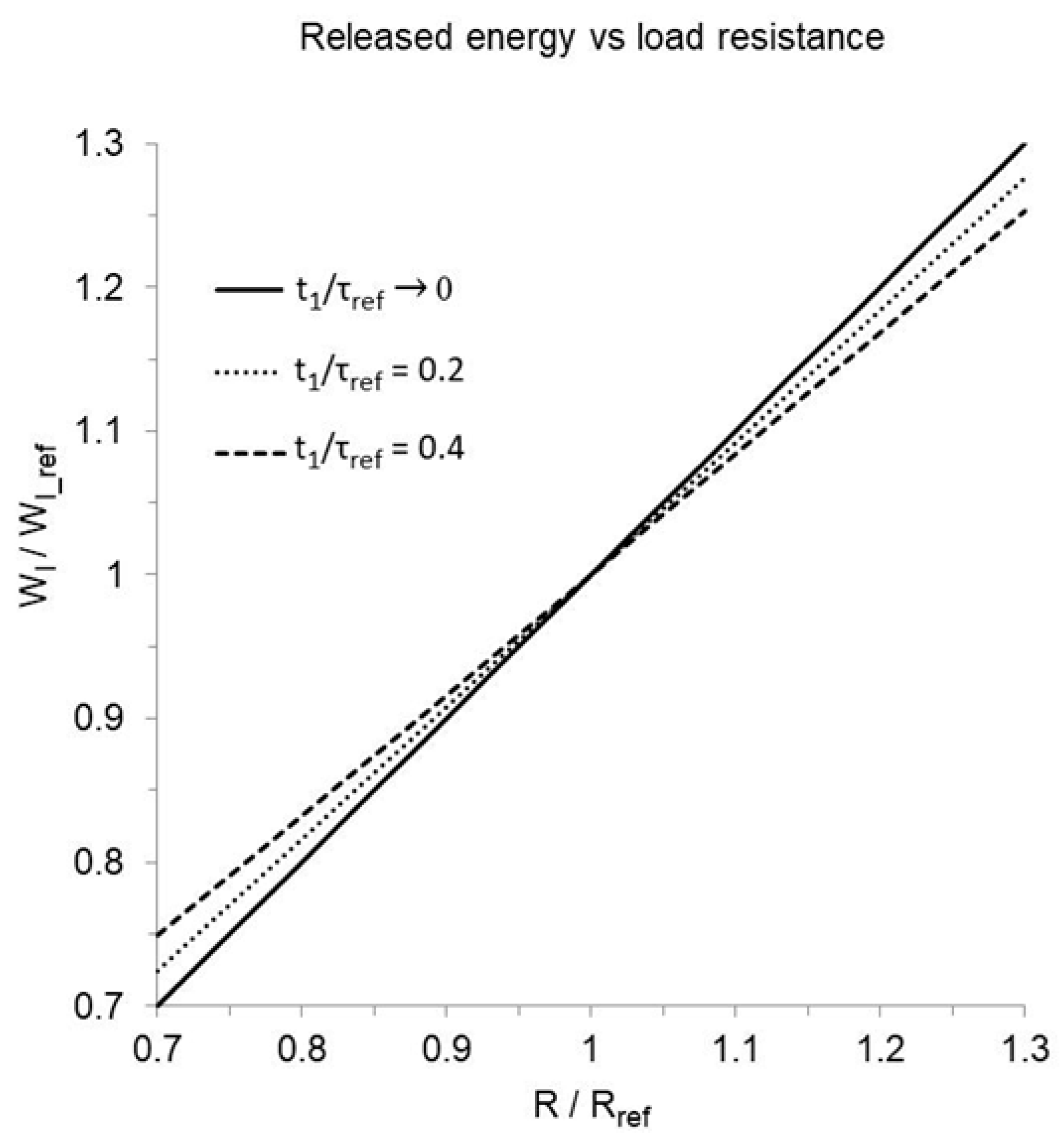 Bioengineering 12 00194 g010