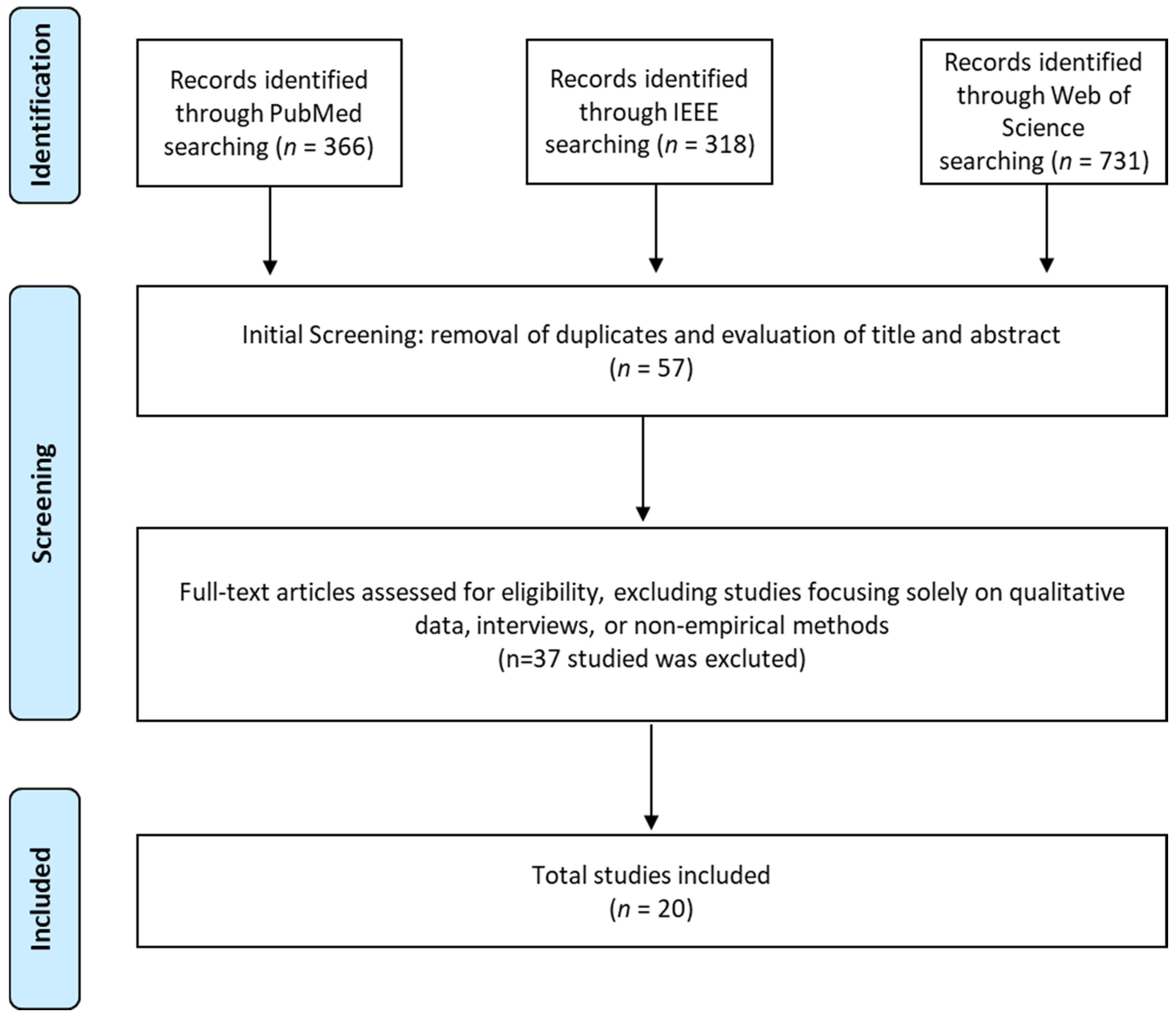 Bioengineering 12 00204 g001 Bioengineering 12 00204 g001