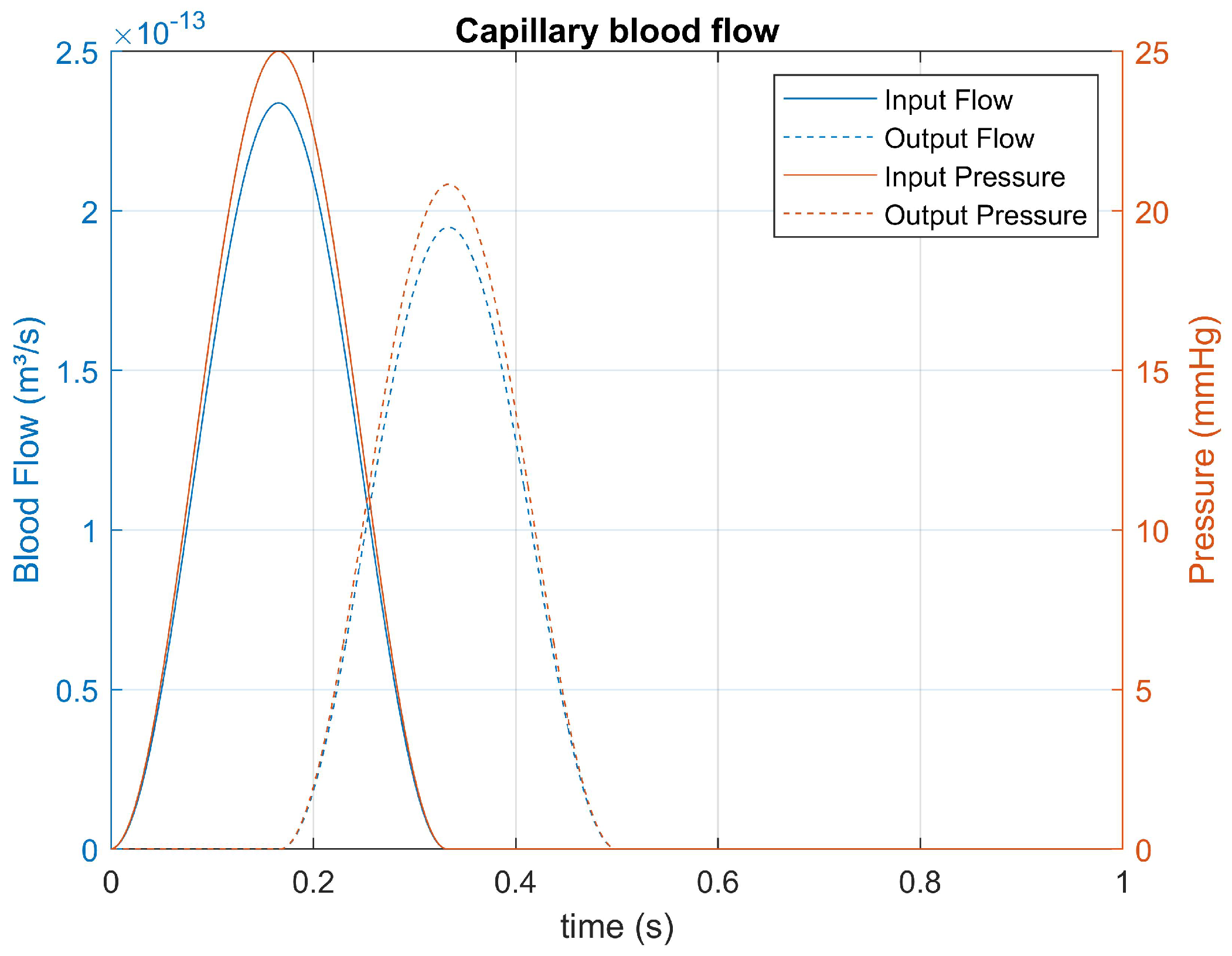 Bioengineering 12 00206 g008 Bioengineering 12 00206 g008
