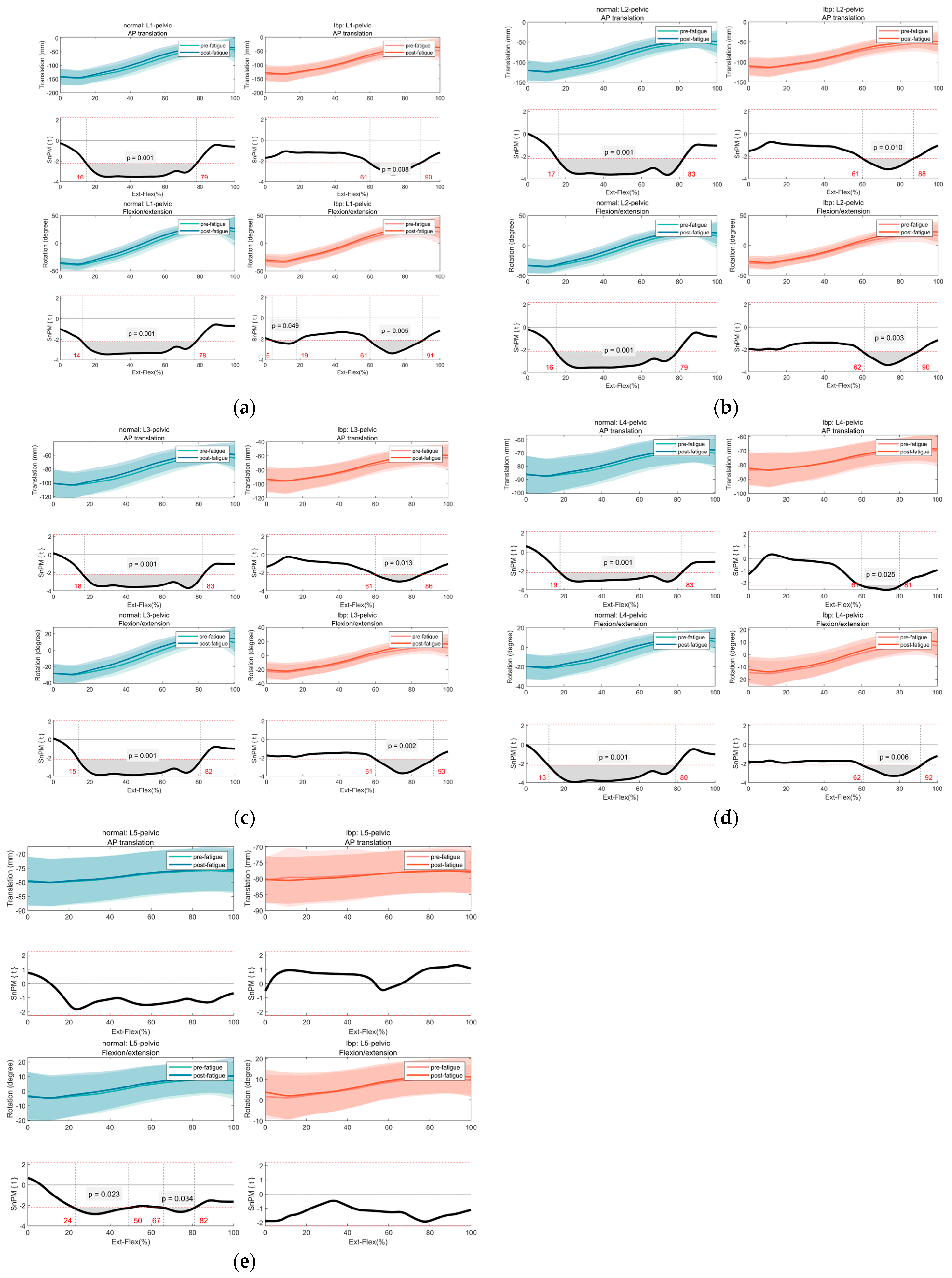 Bioengineering 12 00214 g003
