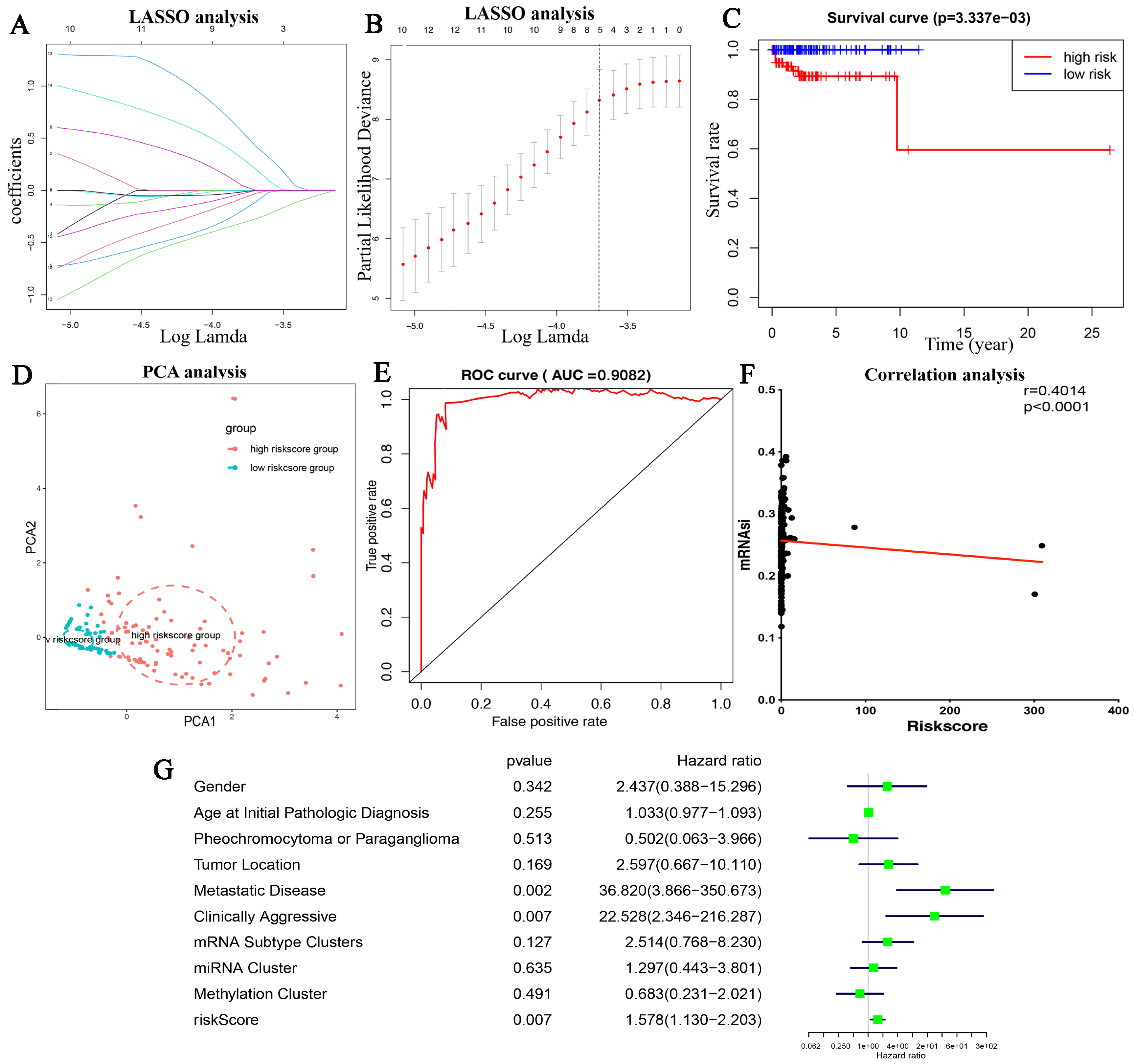 Bioengineering 12 00219 g007
