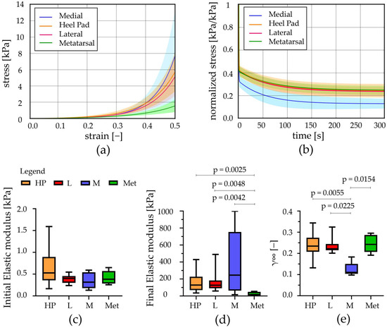 Bioengineering 12 00226 g004