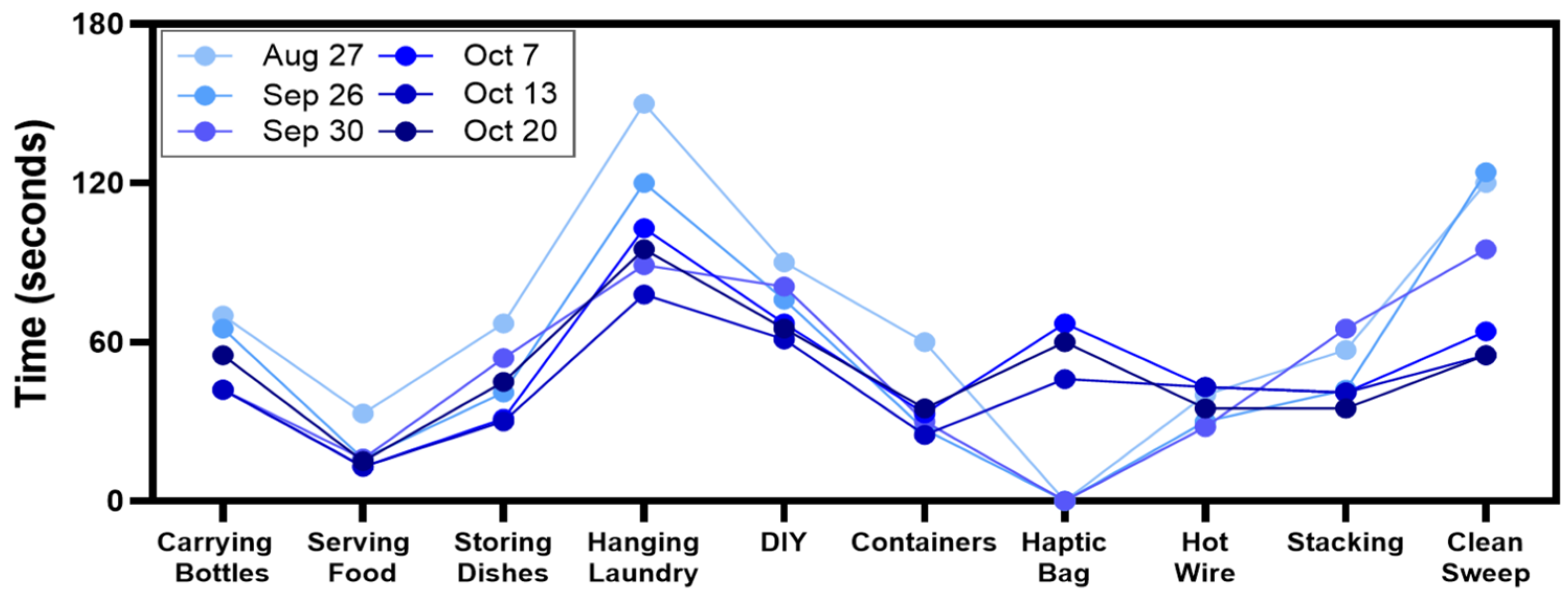 Bioengineering 12 00228 g006
