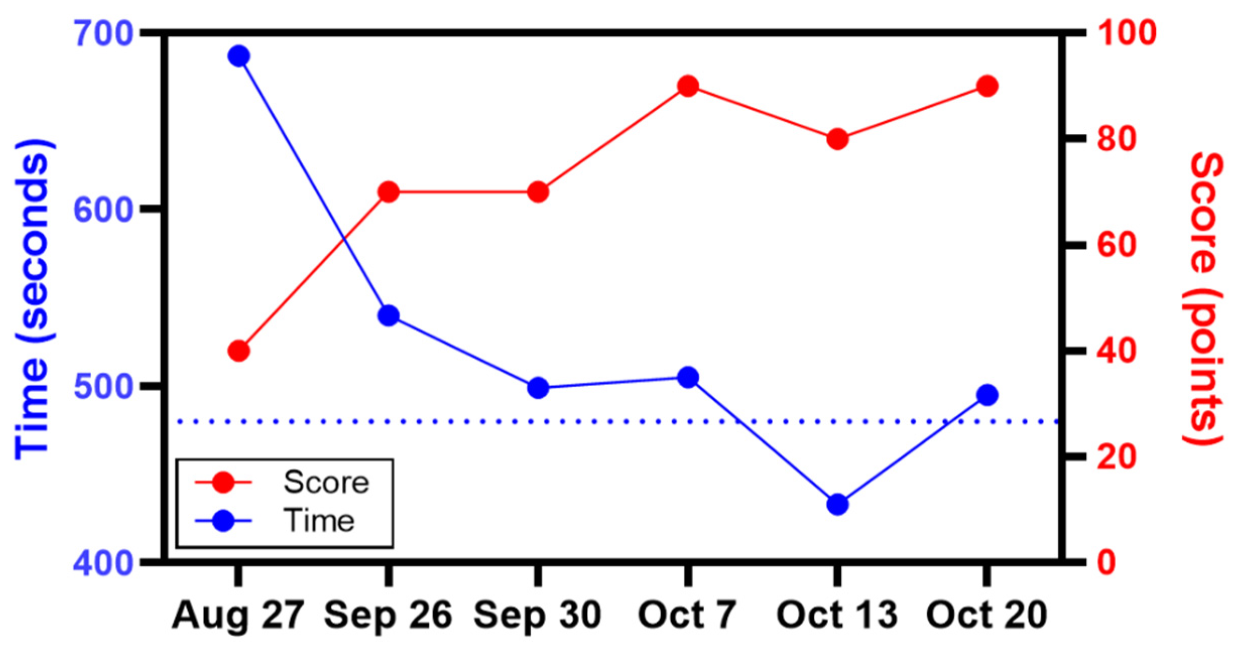 Bioengineering 12 00228 g007