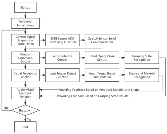 Bioengineering 12 00228 g0a4
