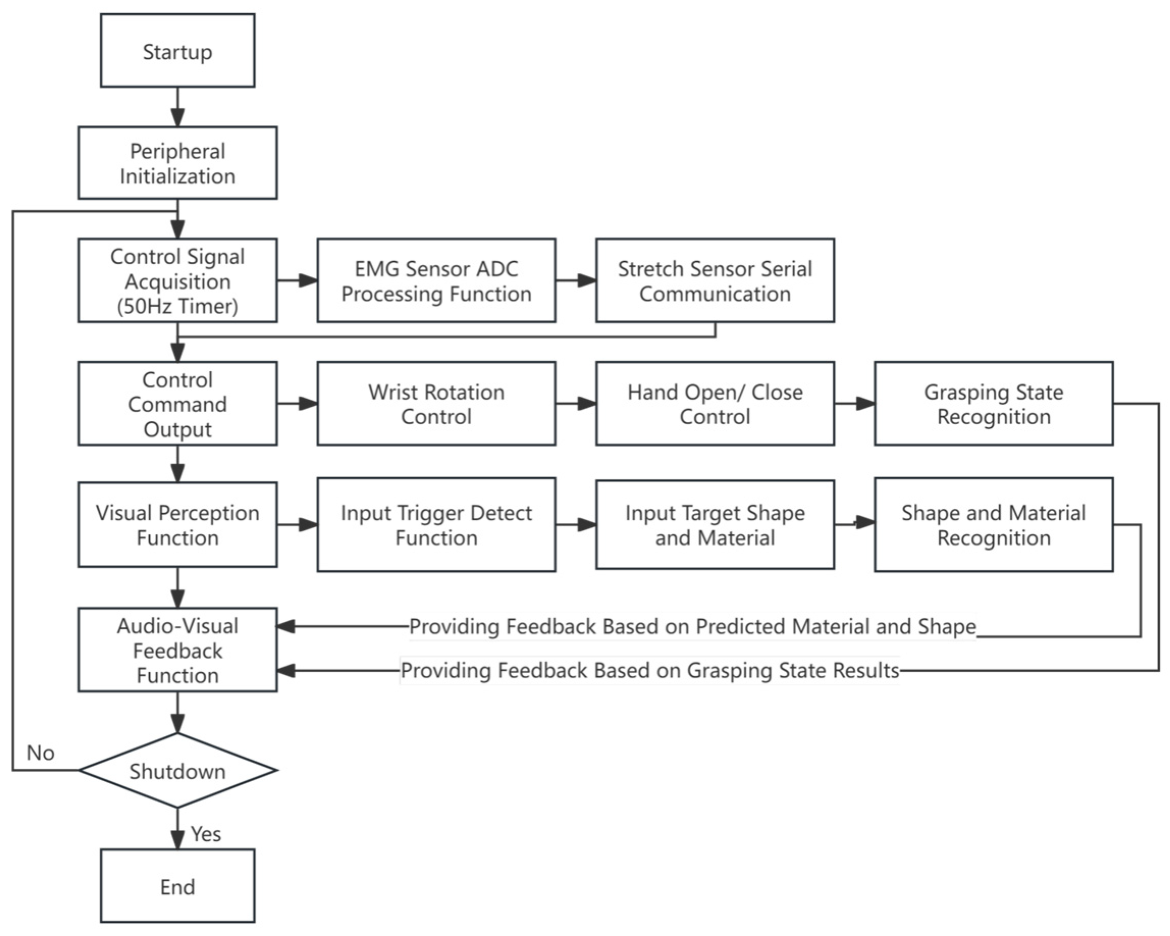 Bioengineering 12 00228 g0a4