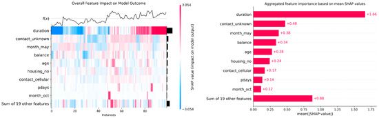 Bioengineering 12 00242 g0a2