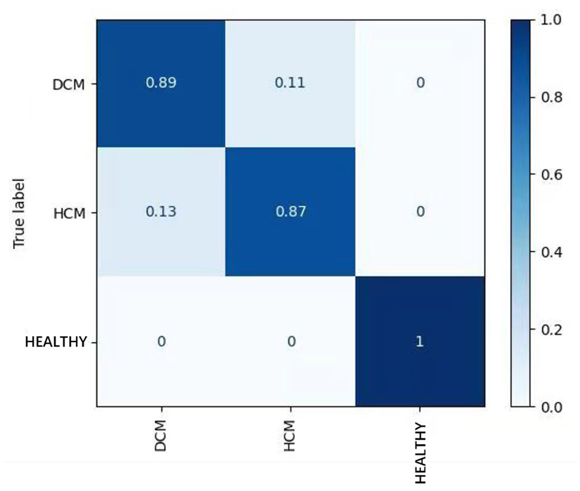 Bioengineering 12 00250 g006