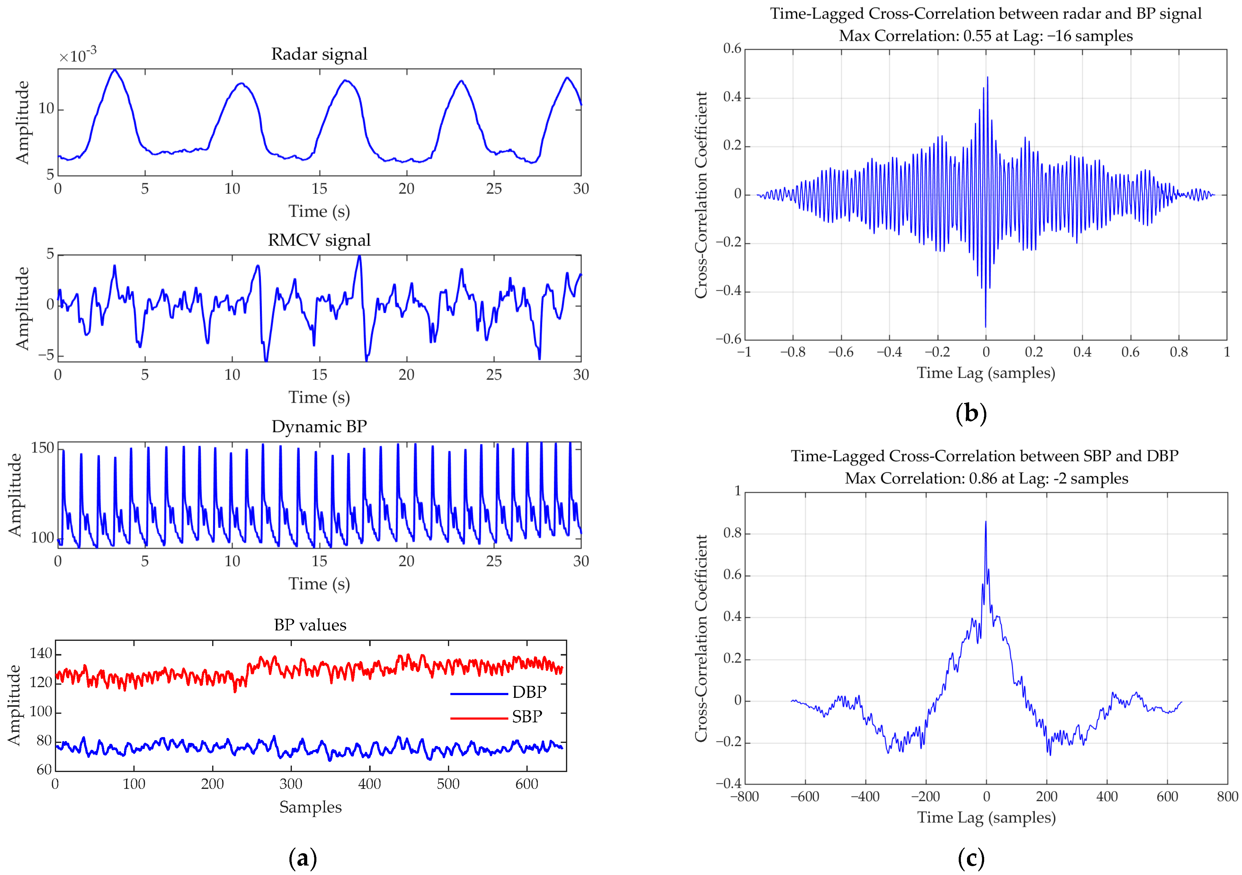 Bioengineering 12 00252 g003