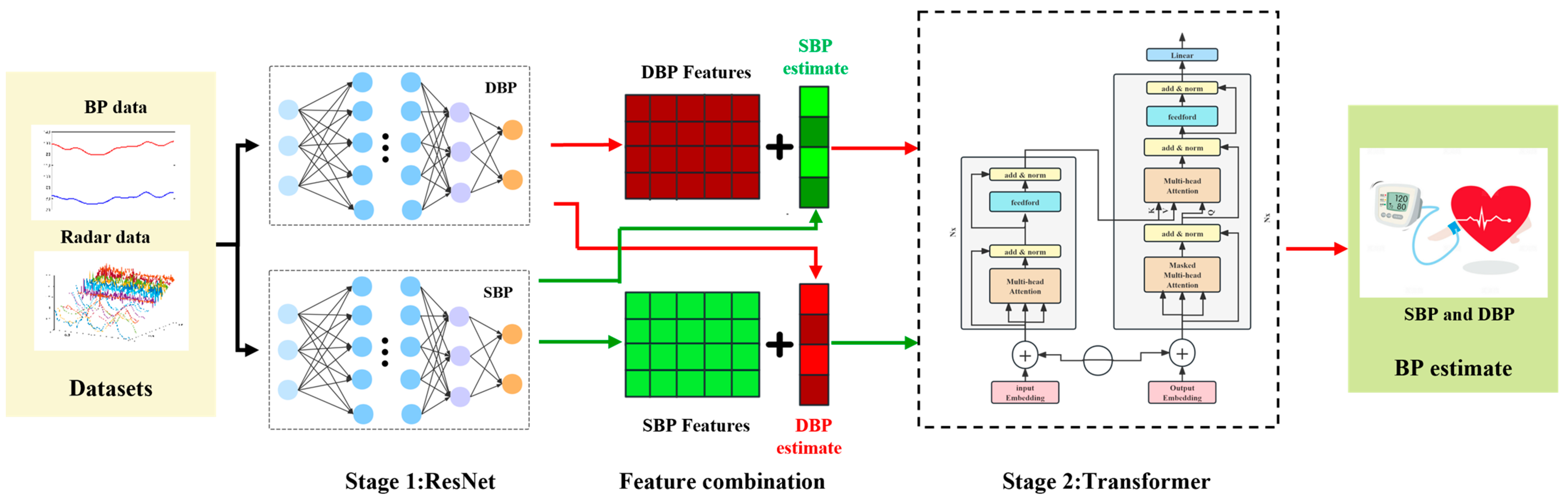 Bioengineering 12 00252 g004