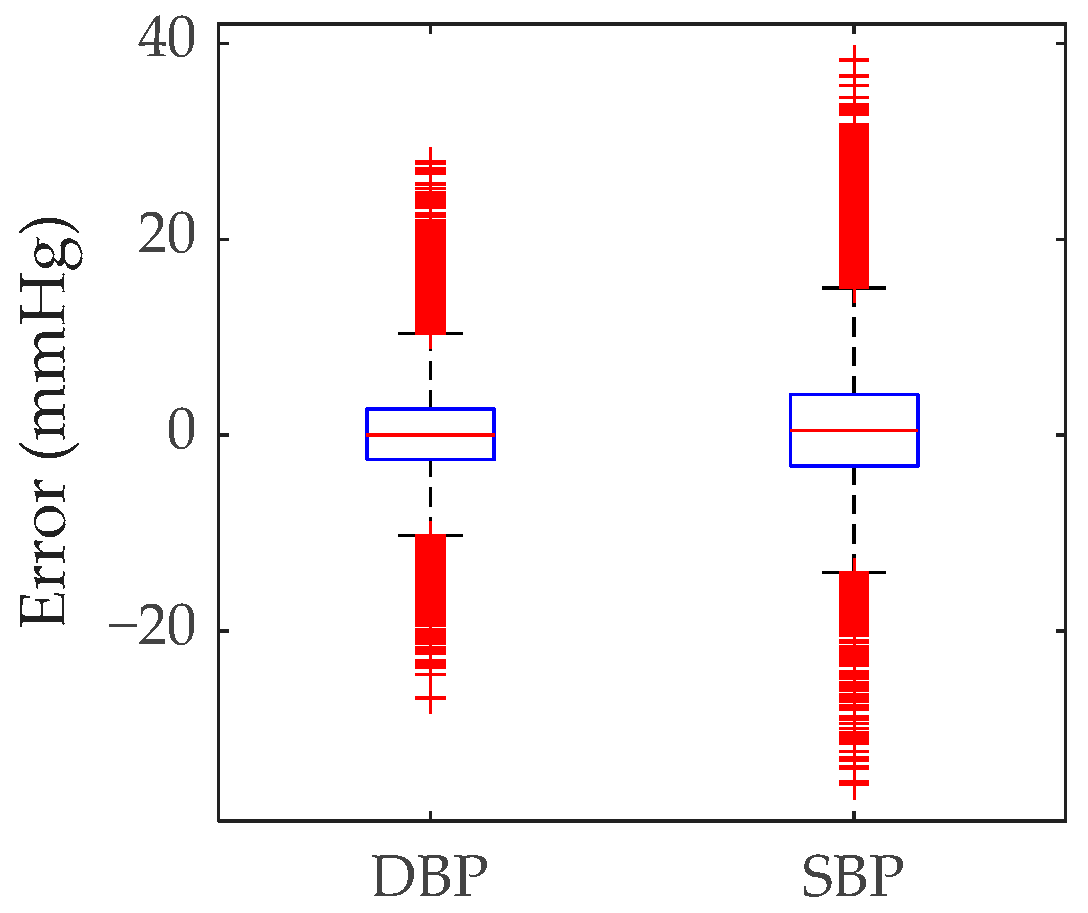 Bioengineering 12 00252 g008