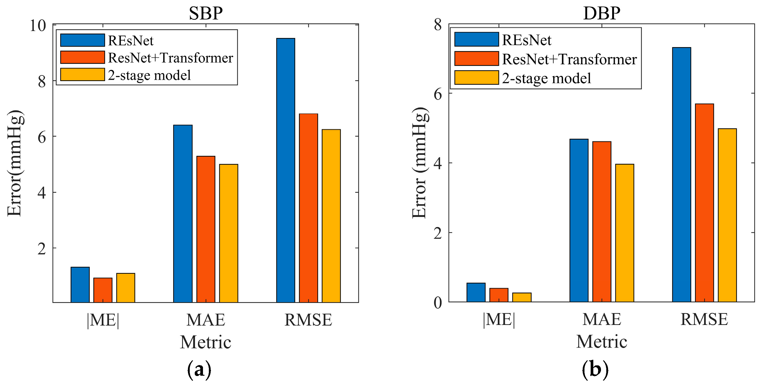 Bioengineering 12 00252 g012