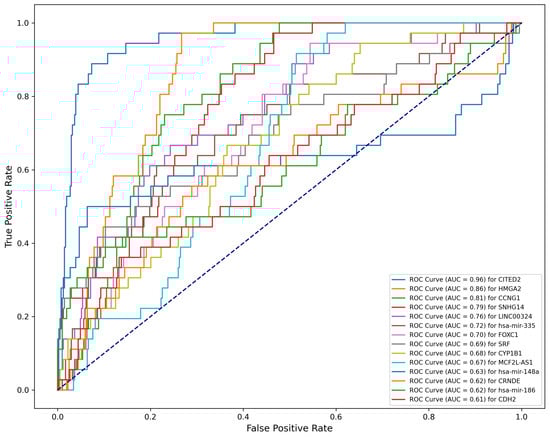 Bioengineering 12 00255 g0a1