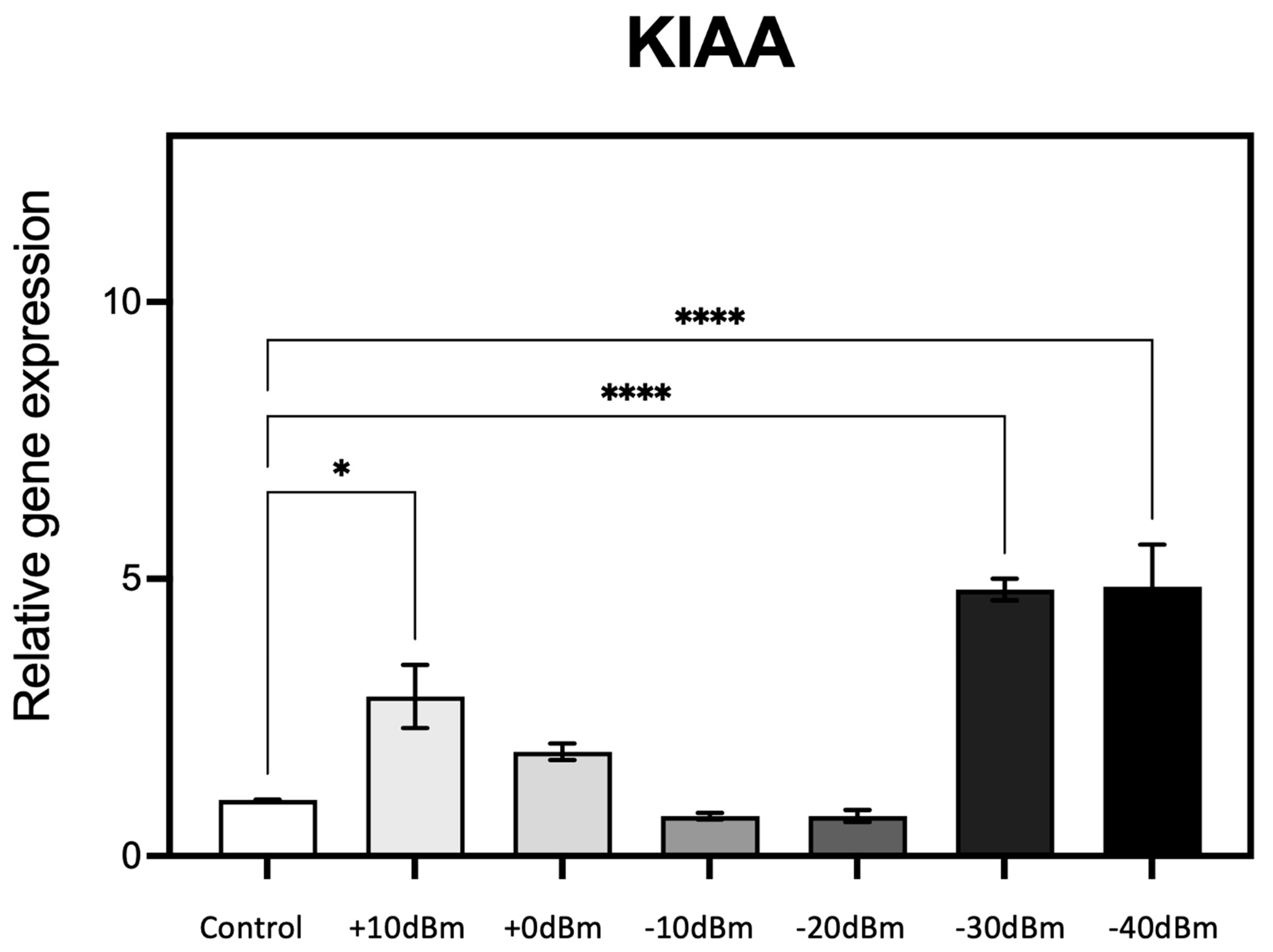Bioengineering 12 00257 g005