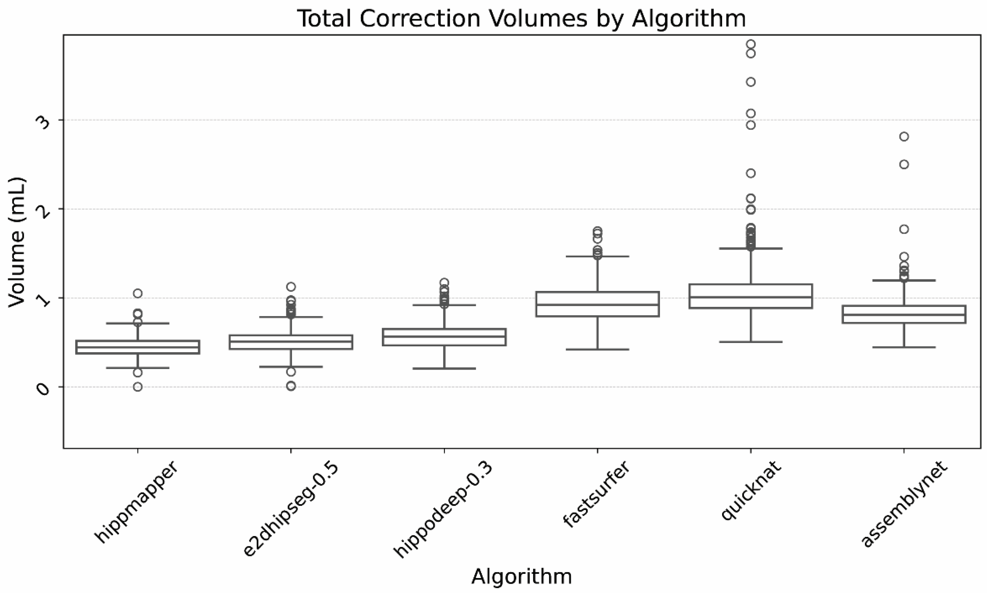 Bioengineering 12 00258 g005
