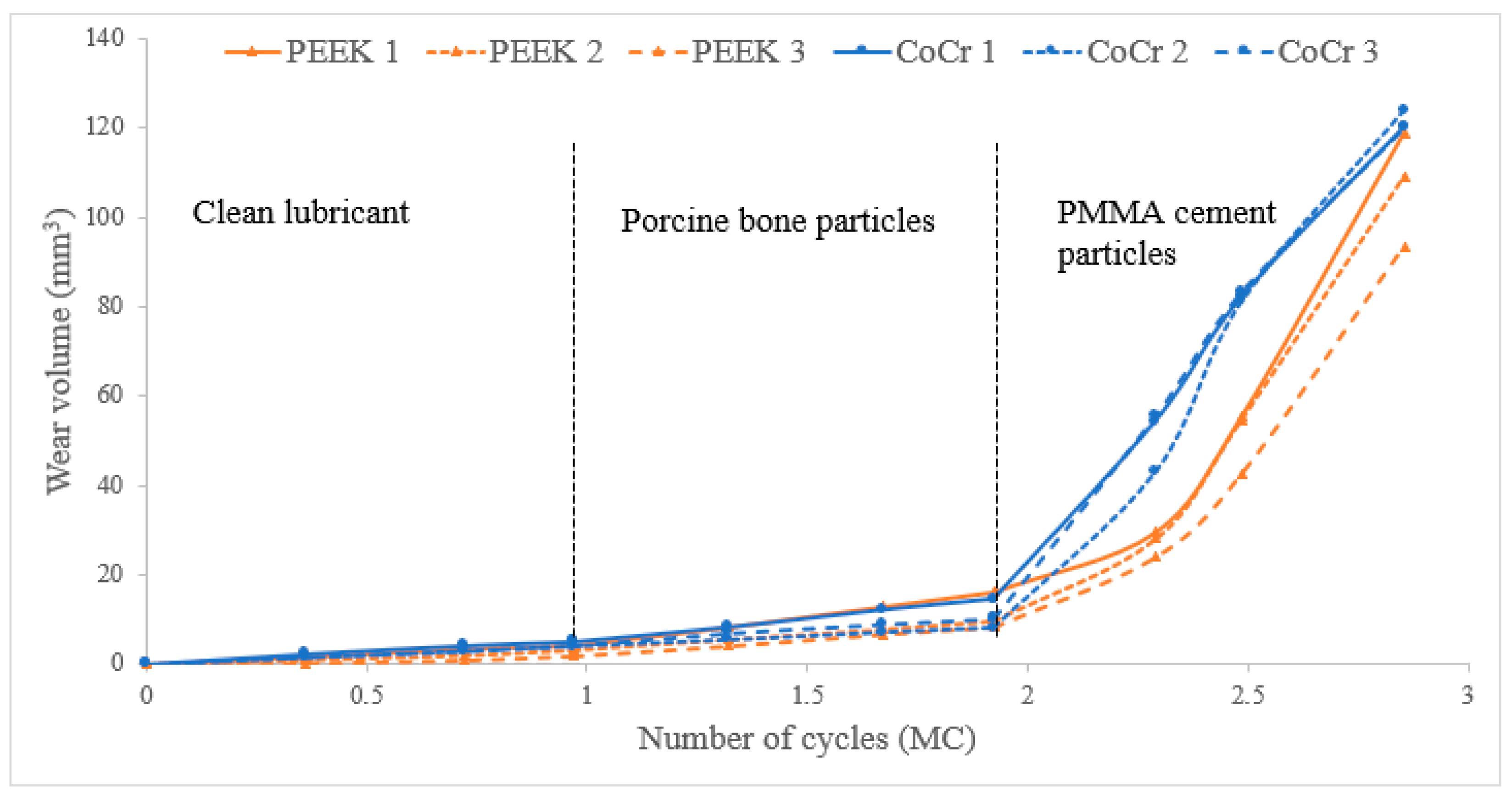 Bioengineering 12 00261 g002